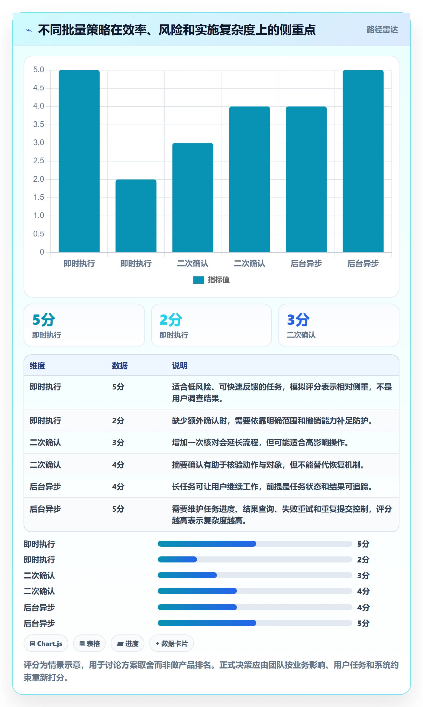 批量操作流程与规范:产品经理列表视图效率提升关键指标