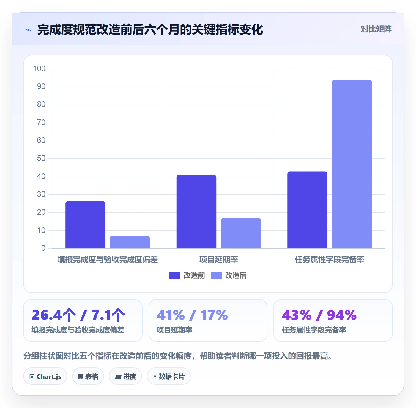 完成度流程与规范:PMO任务属性数据分析关键指标