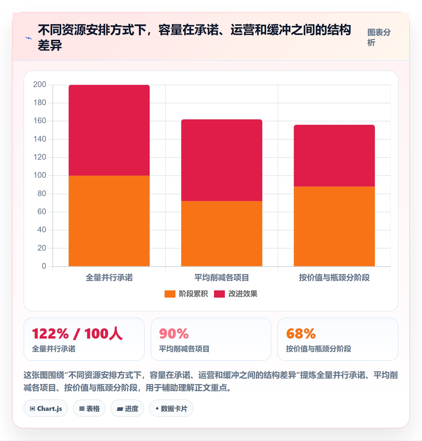 资源分配实操方法:产品经理提升资源管理效率的流程优化方法与模板