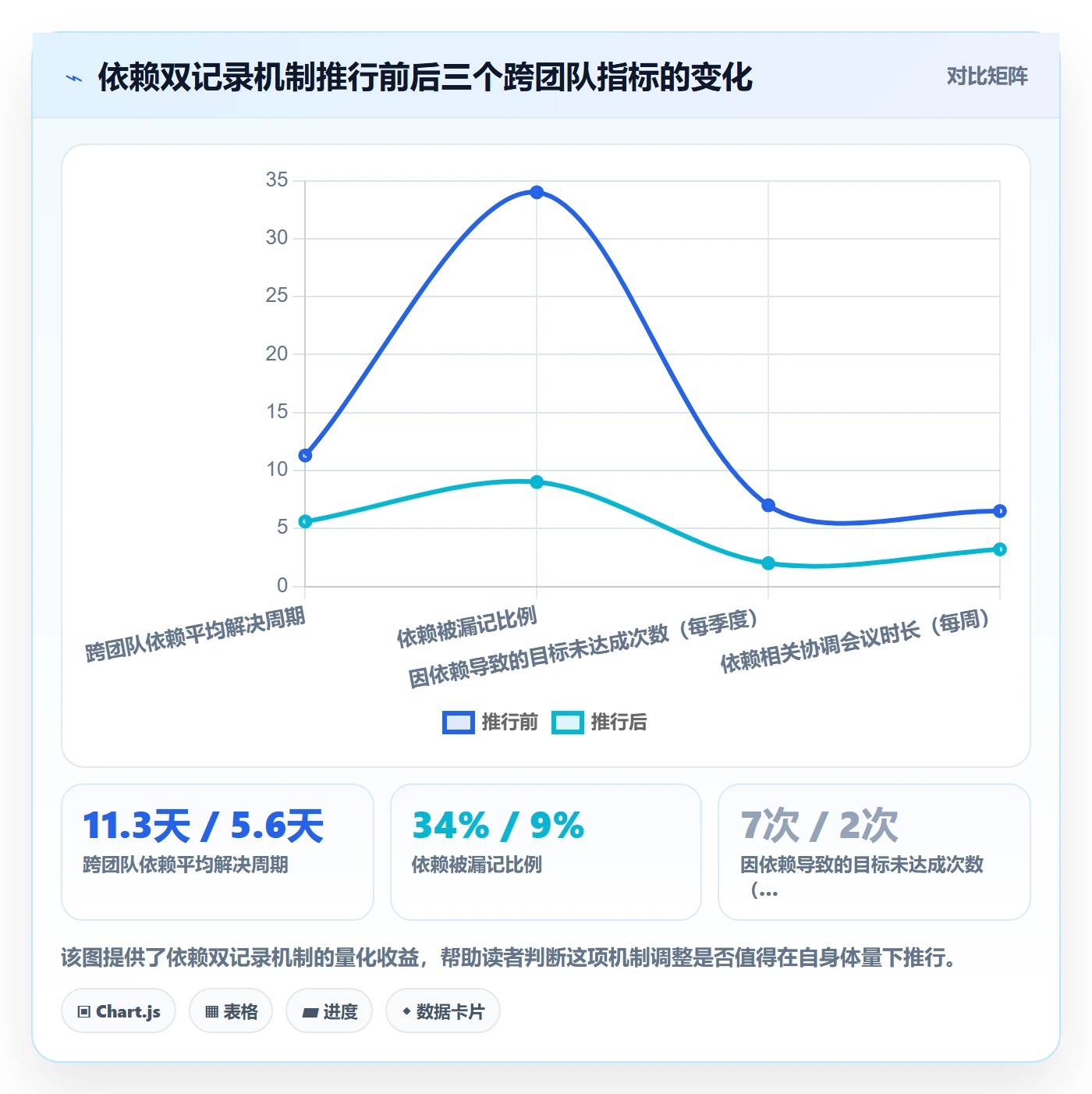 依赖冲突最佳实践:实施团队任务依赖入门指南,常见问题