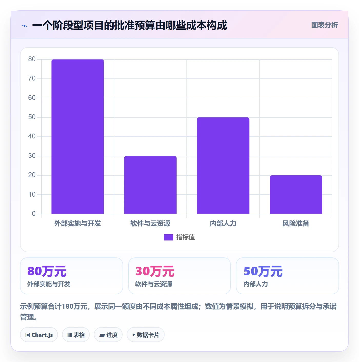 预算分配实操方法:PMO提升预算管理效率的效率提升方法与模板