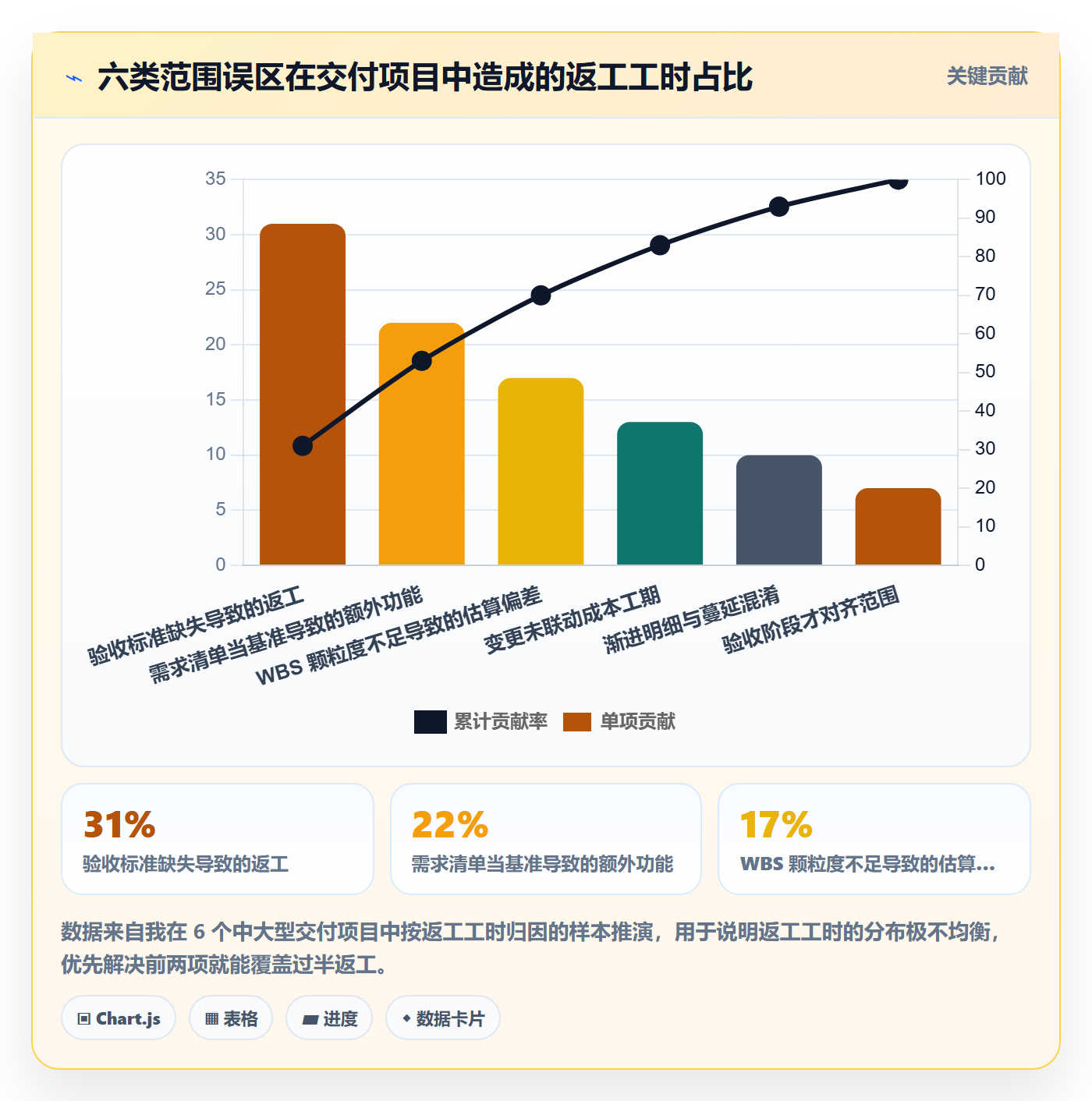 项目范围工作范围全流程：项目负责人最佳实践与一文讲清