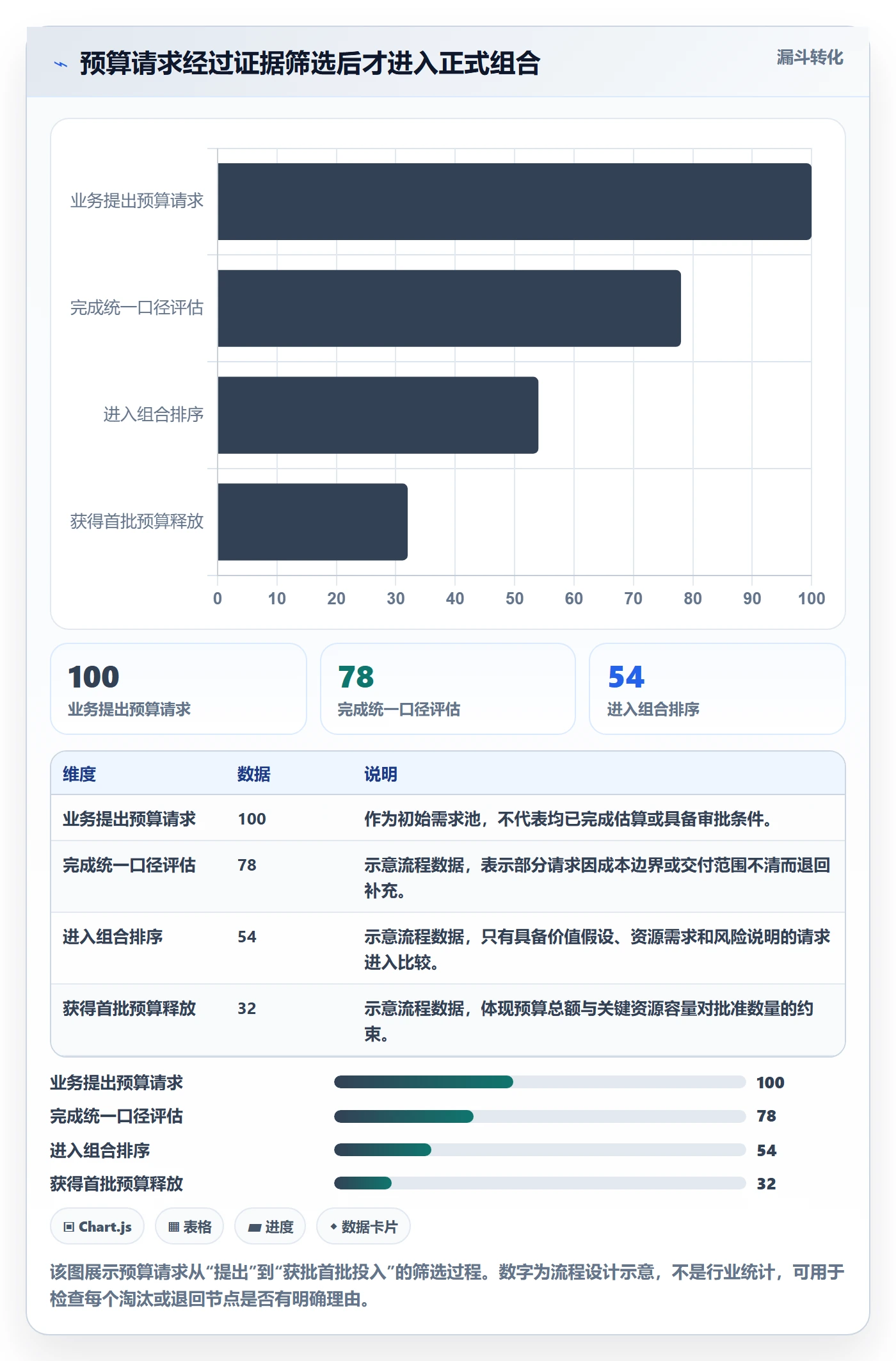 预算管理预算分配全流程：PMO流程优化与一文讲清