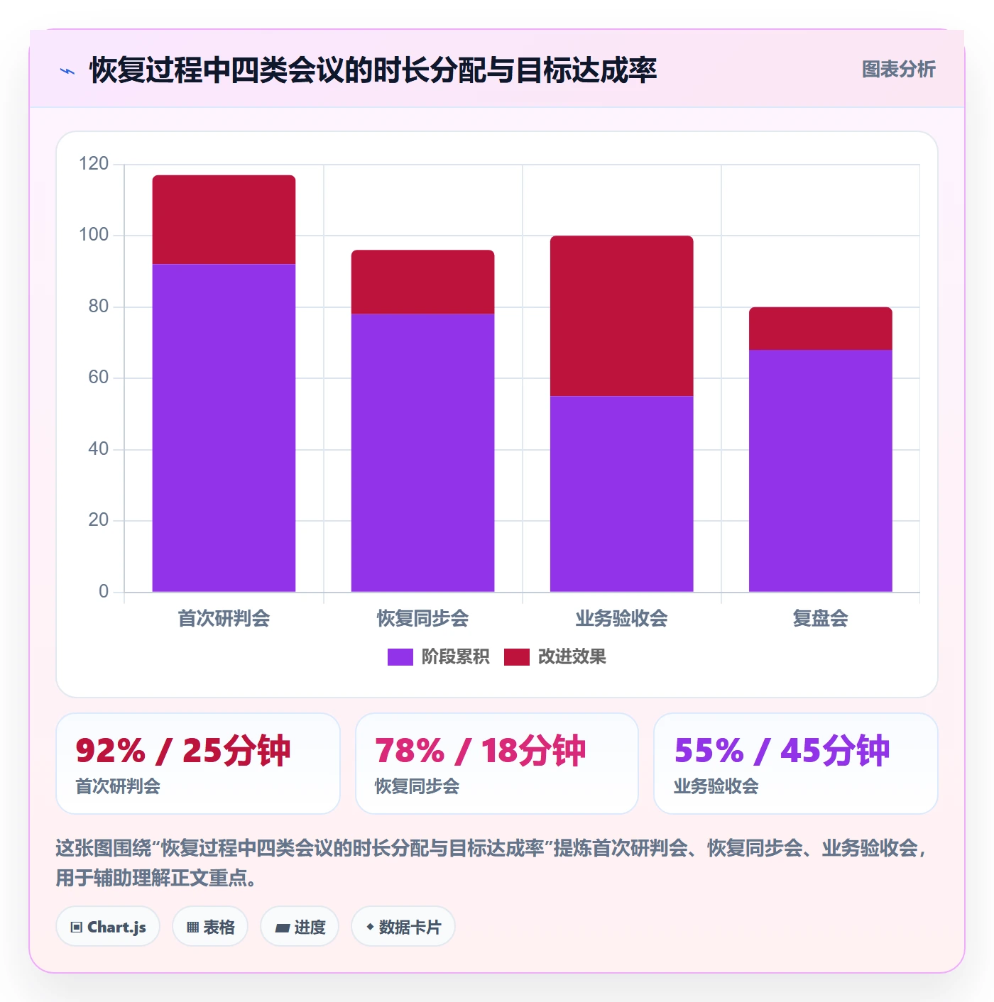 任务执行恢复全流程：企业管理者实操方法与一文讲清