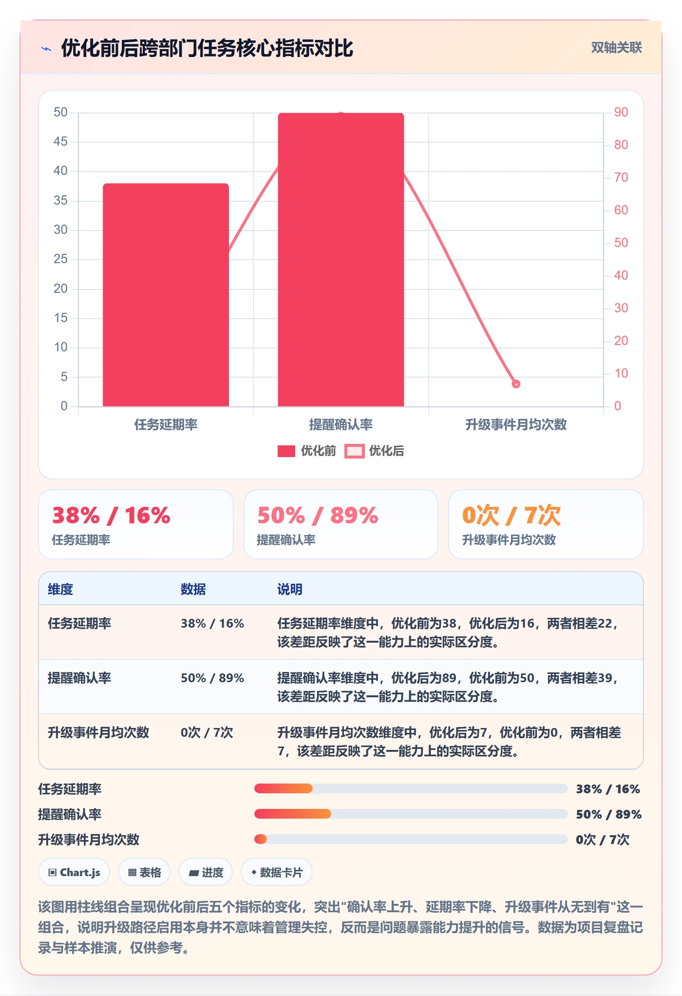提前提醒落地方案:跨部门团队开展任务提醒的流程优化案例解析