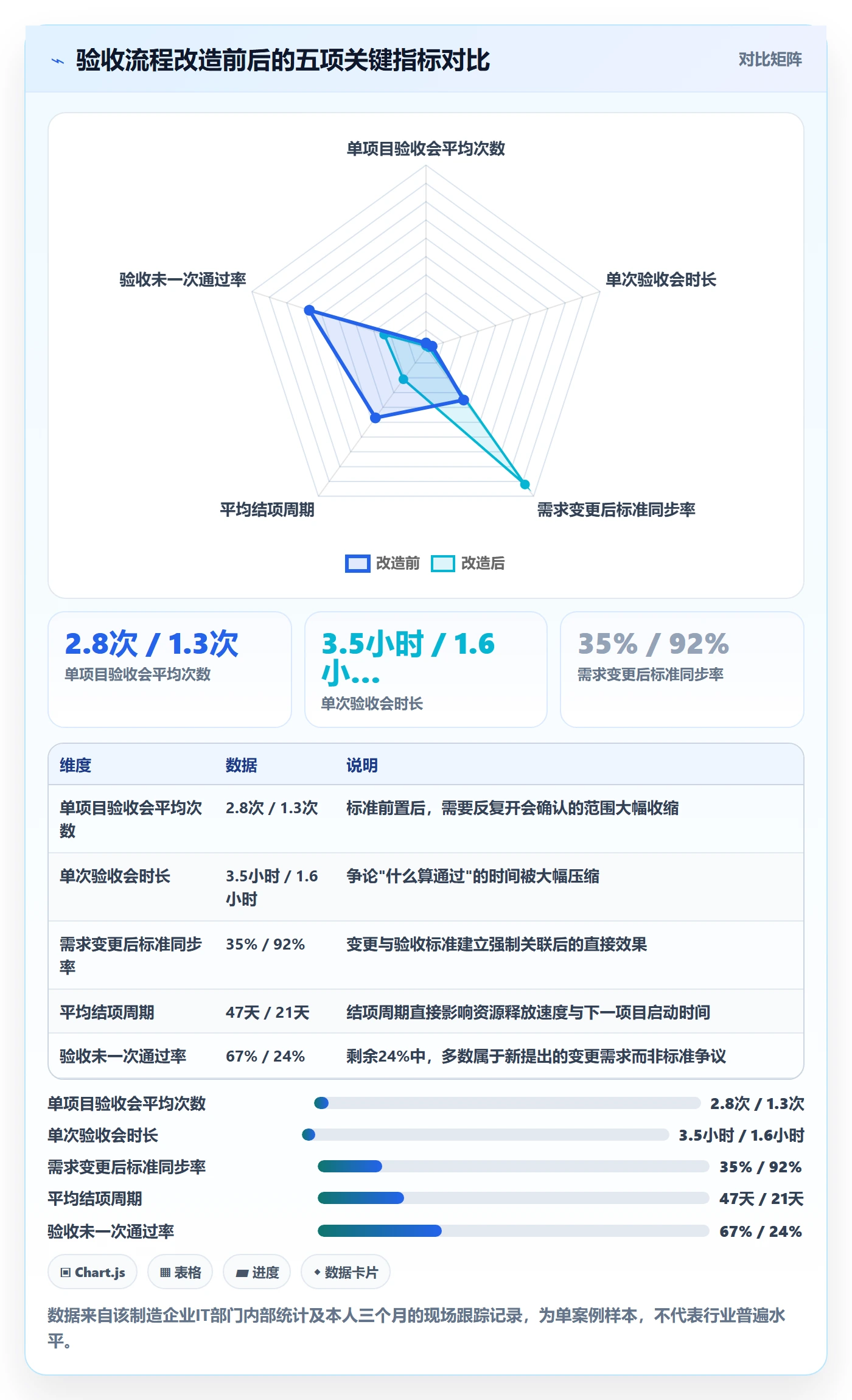 验收标准最佳实践:产品经理项目目标入门指南,常见问题