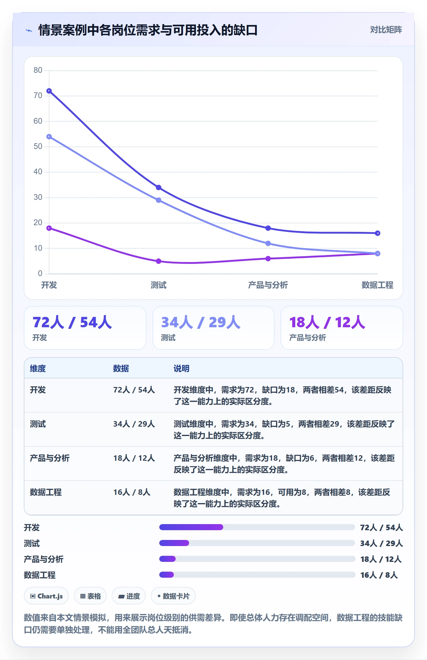 人员投入实操方法：项目经理提升人力资源计划效率的效率提升方法与模板