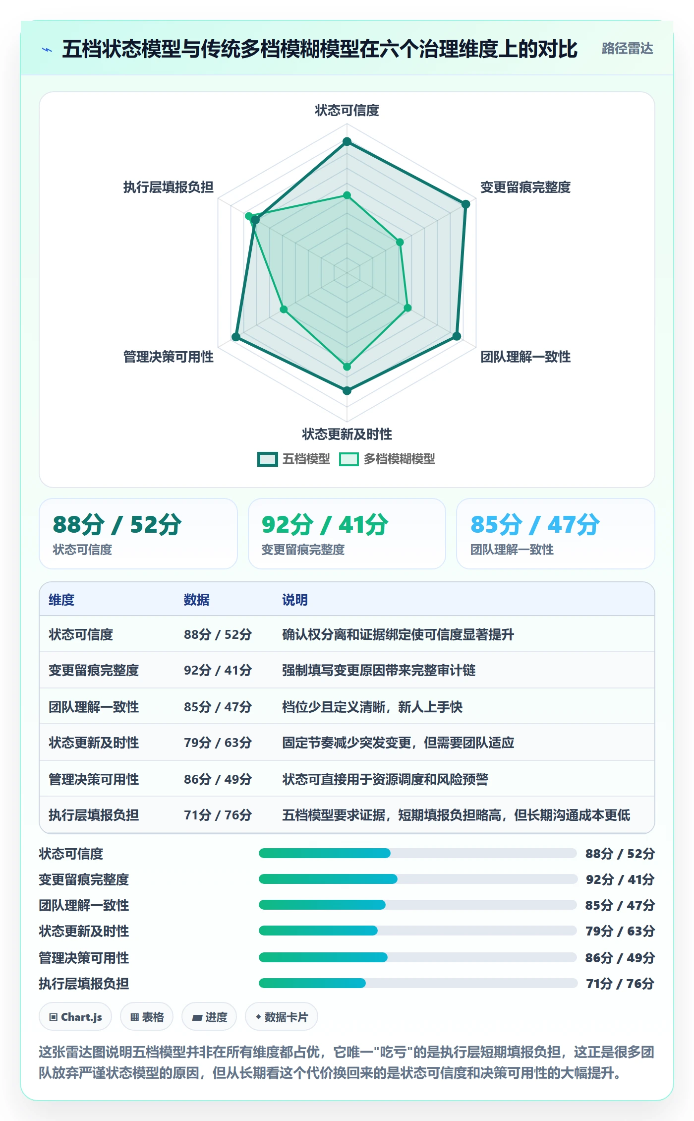 里程碑如何做好节点状态？项目负责人制度设计与操作步骤