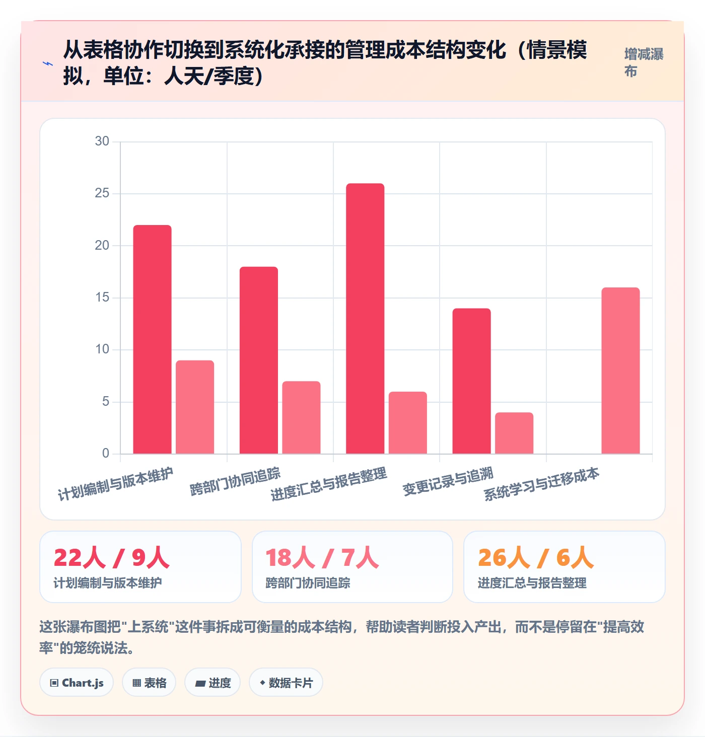 工作计划落地方案:管理层开展项目规划的落地方案案例解析