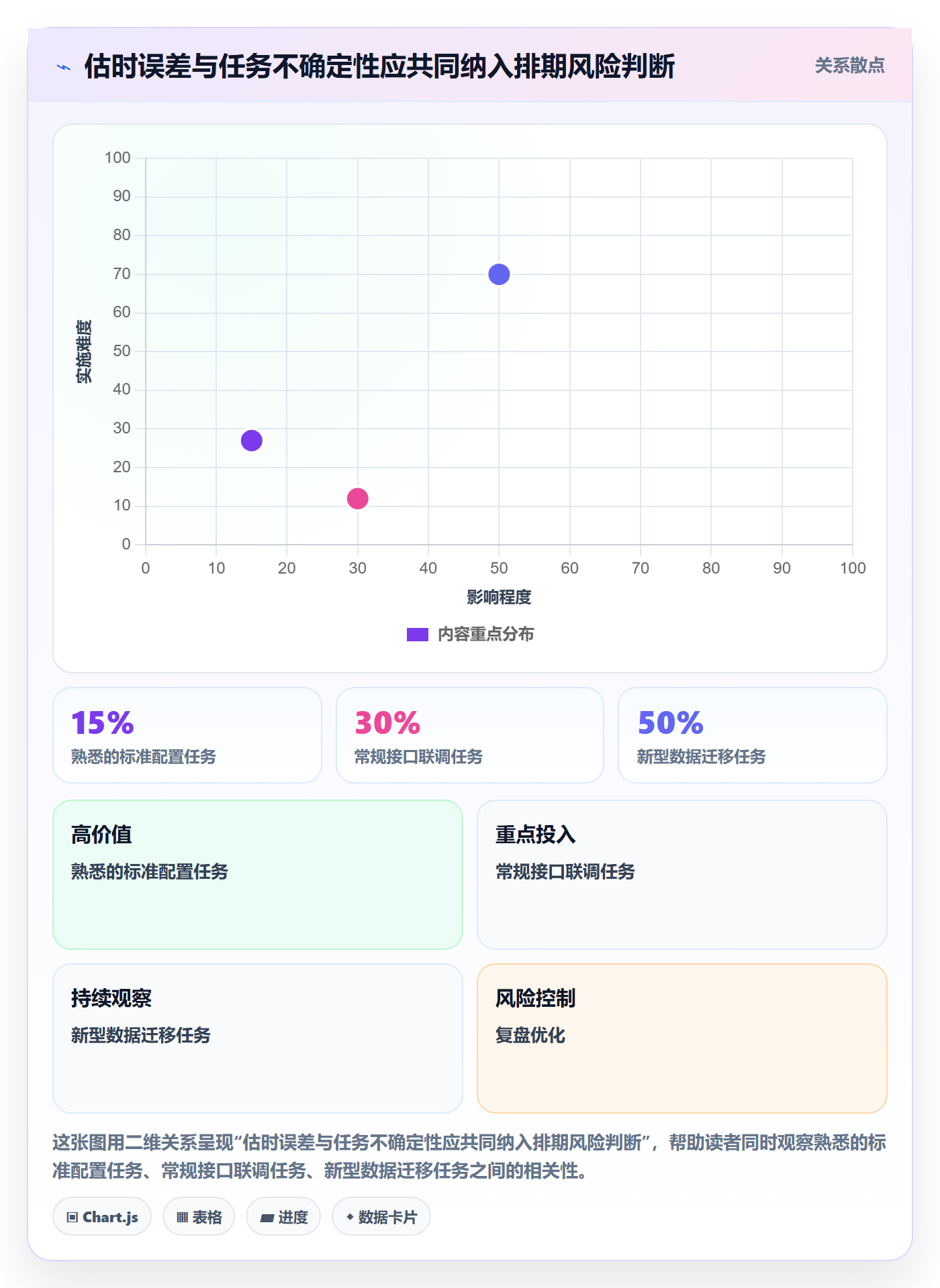 人力资源计划资源冲突教程：实施团队数据分析，避坑指南
