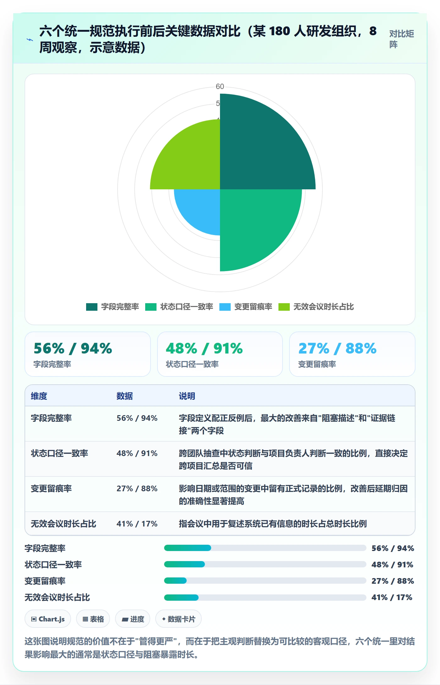 进度更新流程与规范:企业管理者进度管理落地方案关键指标
