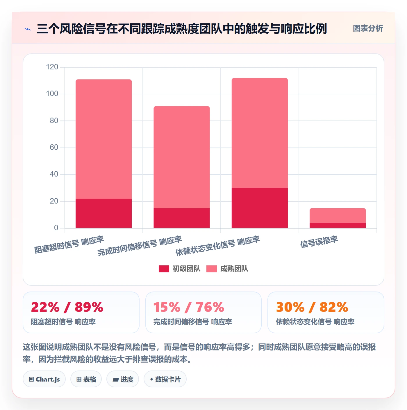 进度跟踪每日进展教程：研发团队风险控制，避坑指南
