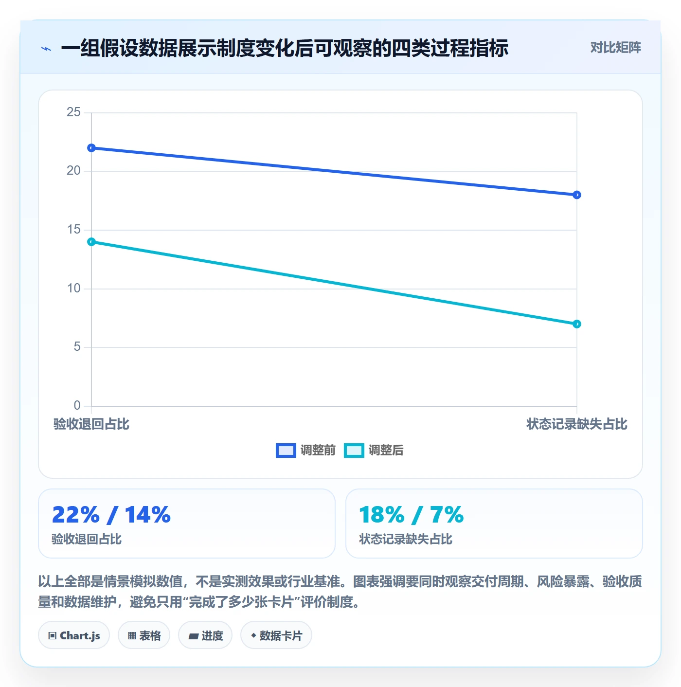 看板卡片全流程:项目成员制度设计与一文讲清
