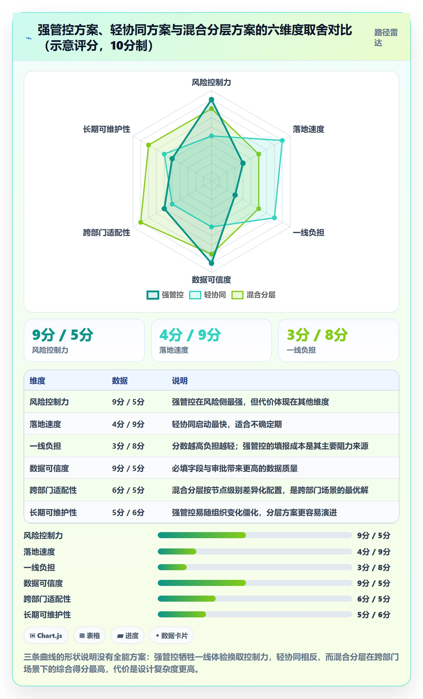 关键节点落地方案：跨部门团队开展里程碑的最佳实践案例解析