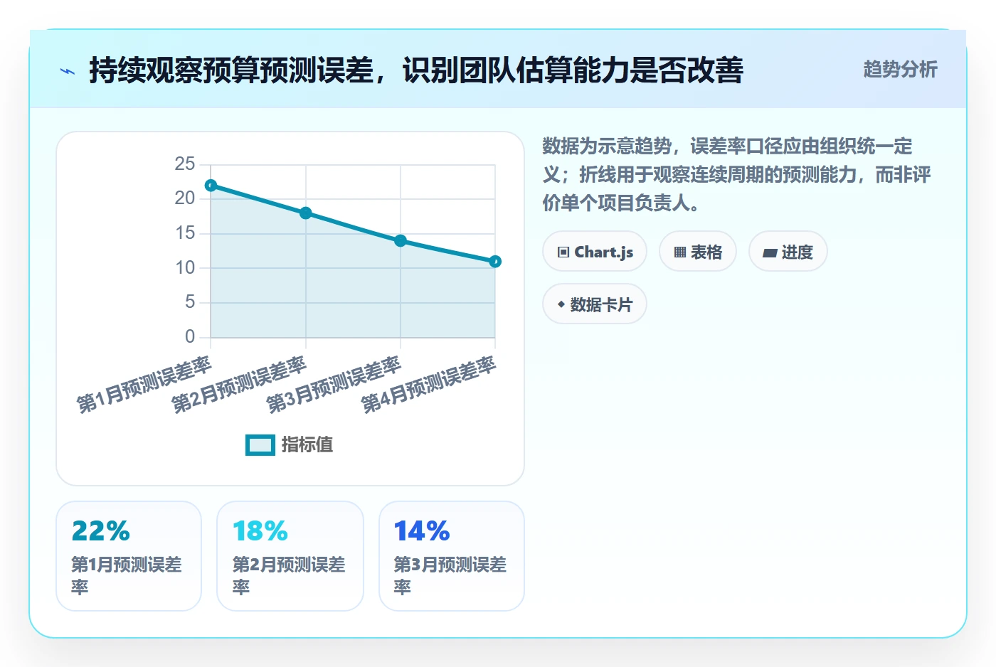 预算管理预算调整教程:PMO实操方法,避坑指南