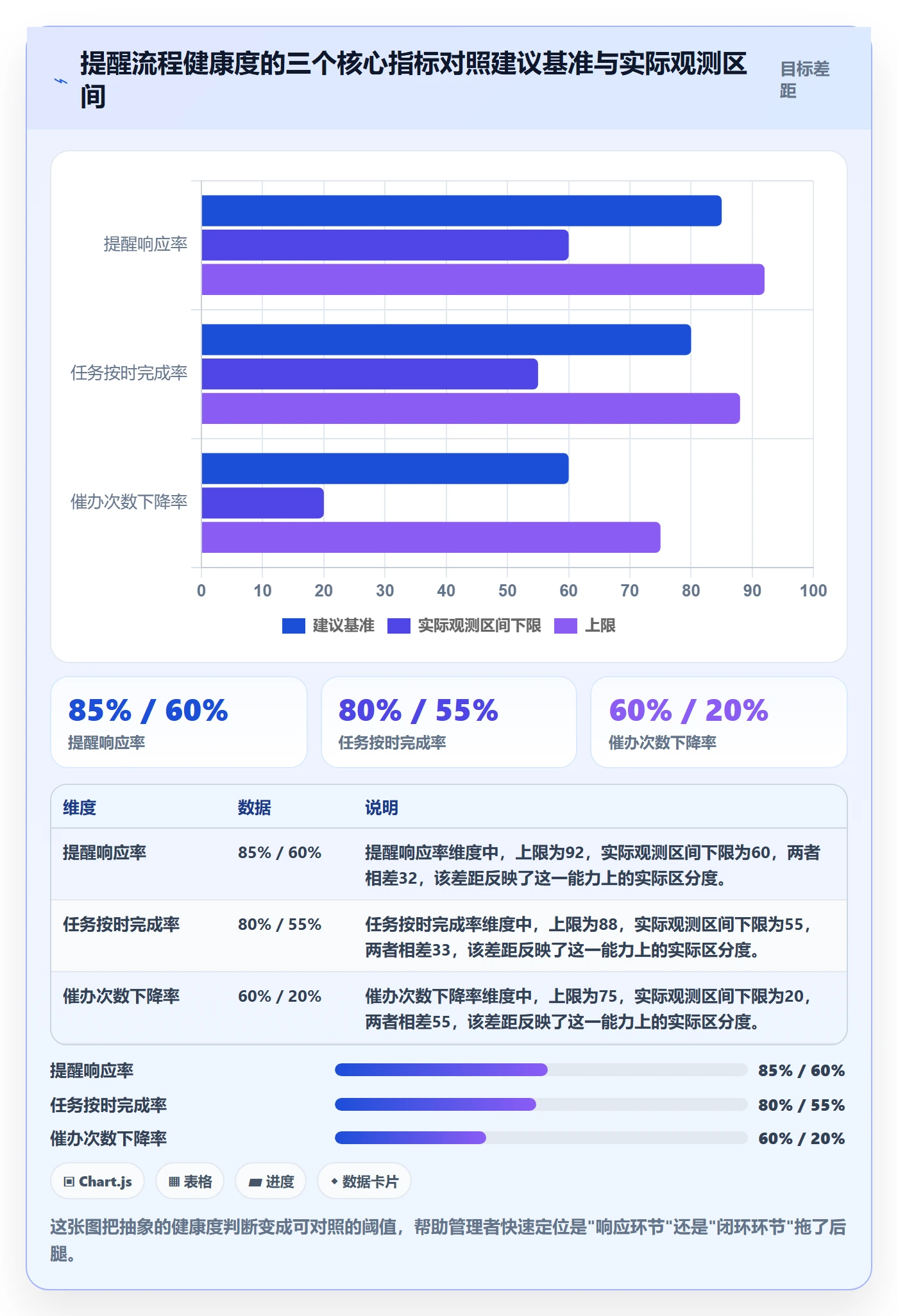 任务提醒自动提醒全流程:企业管理者效率提升与一文讲清