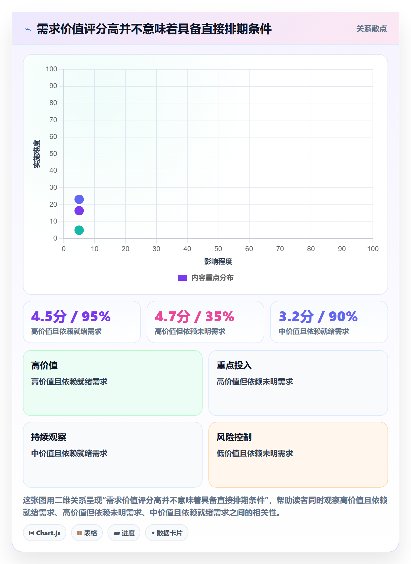 需求排期如何做好需求优先级?实施团队最佳实践与操作步骤