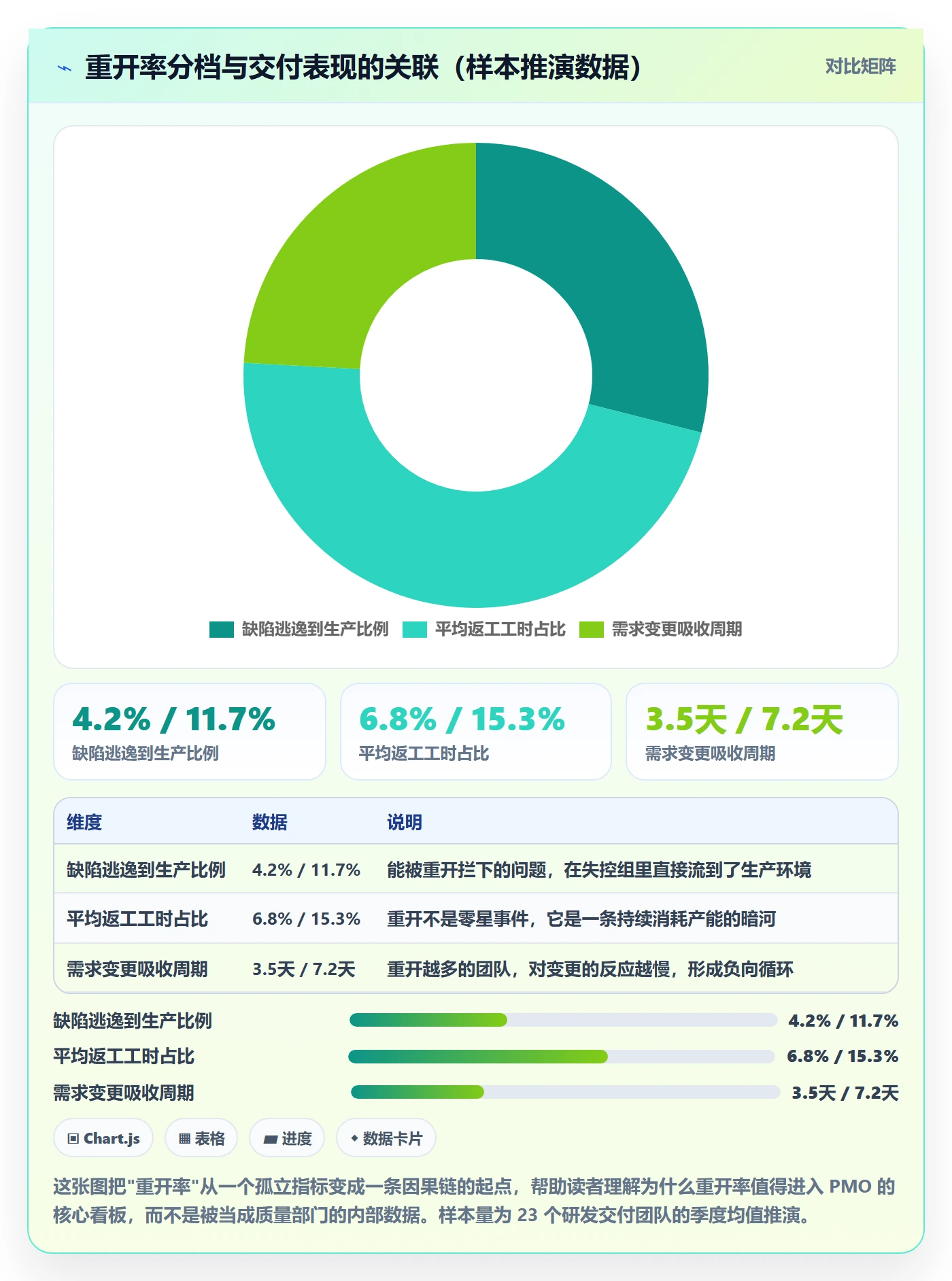 任务执行如何做好重开？PMO协同管理与操作步骤