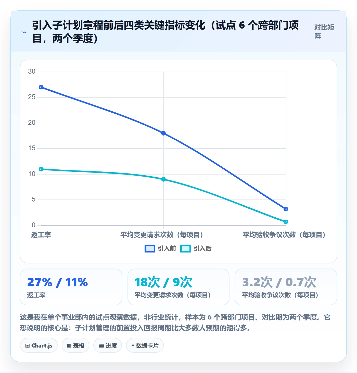 子计划管理指南:跨部门团队如何做好项目规划,风险控制全流程