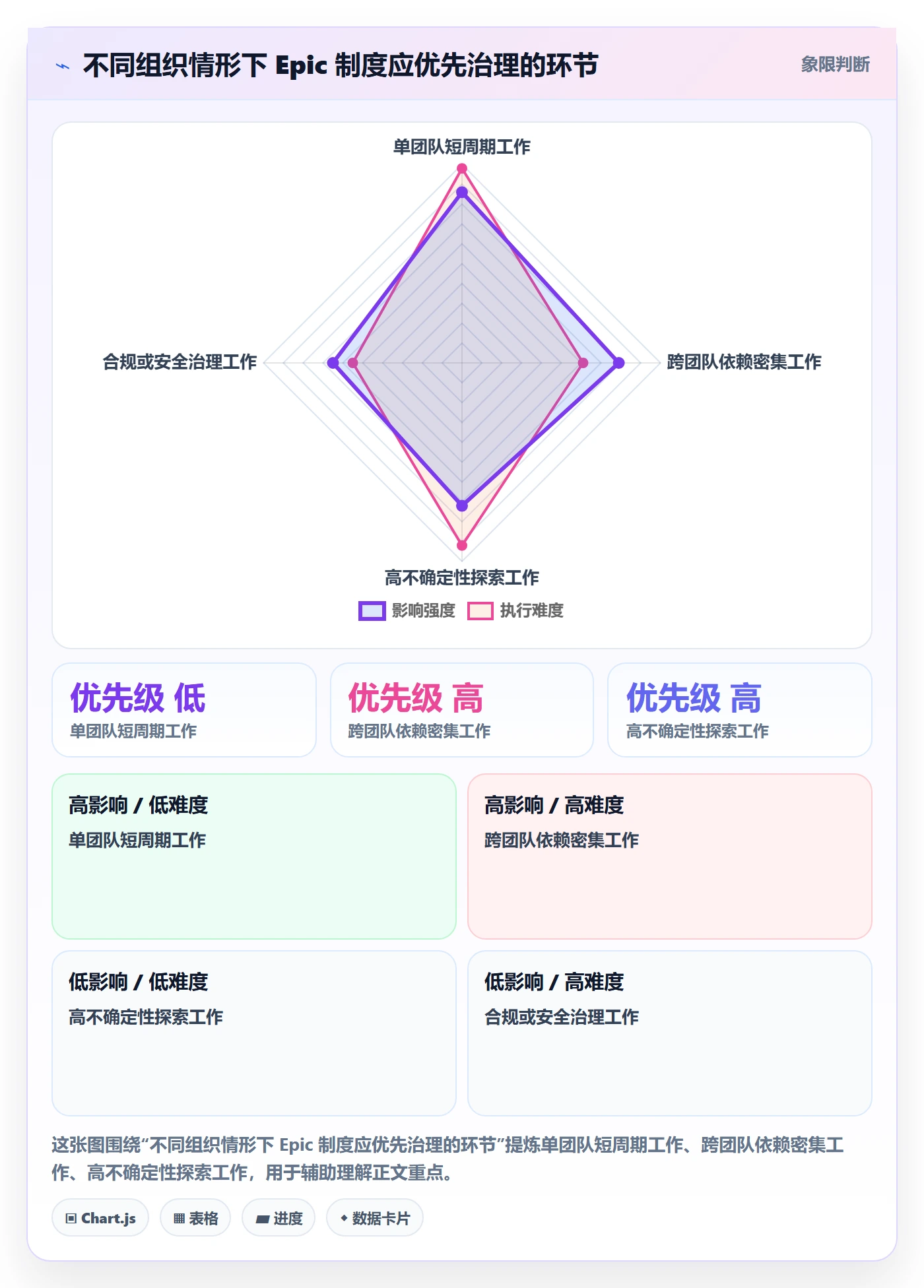 产品需求Epic全流程：研发团队制度设计与一文讲清