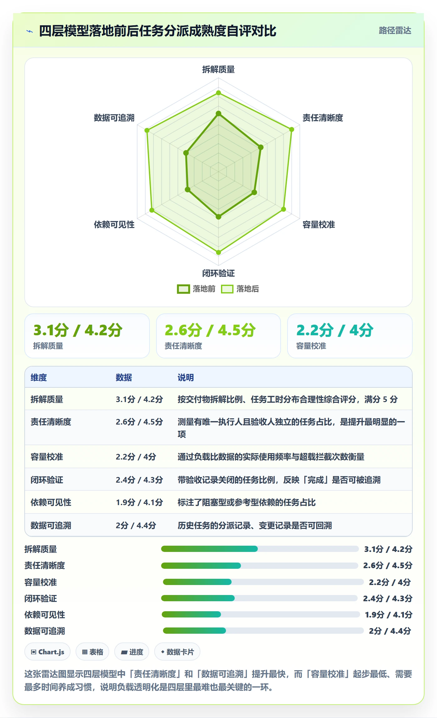 多人任务怎么做？项目负责人数据分析：任务分派从0到1