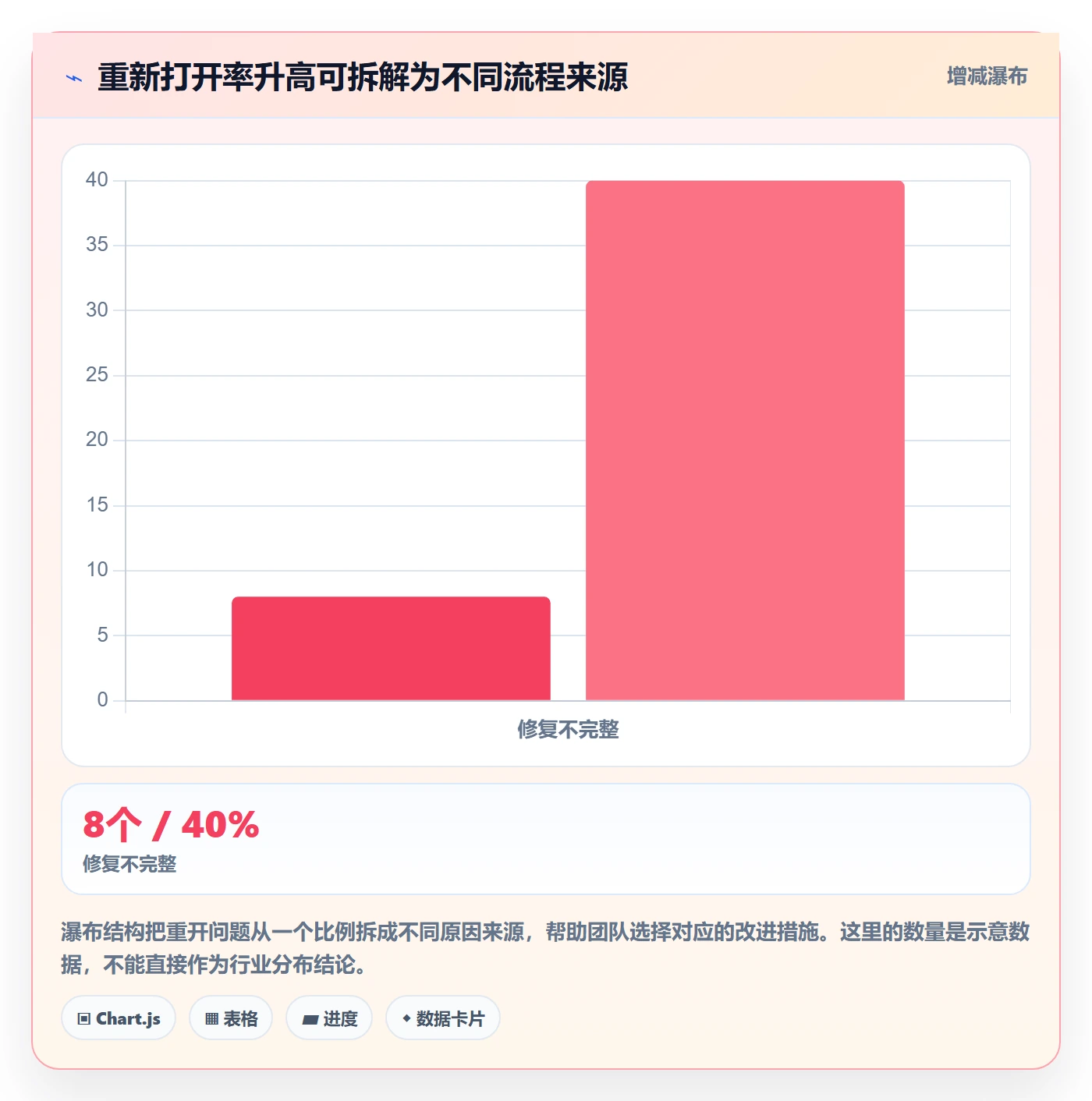 Bug / 缺陷Bug全流程:项目成员入门指南与一文讲清