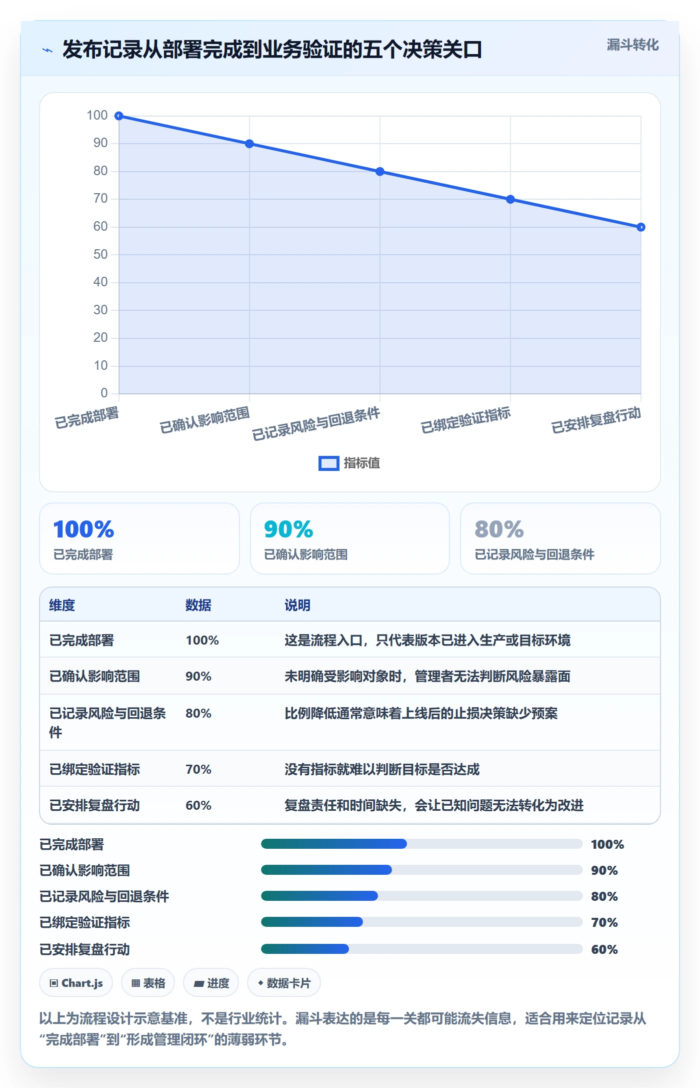 发布记录最佳实践：管理层版本管理最佳实践，常见问题