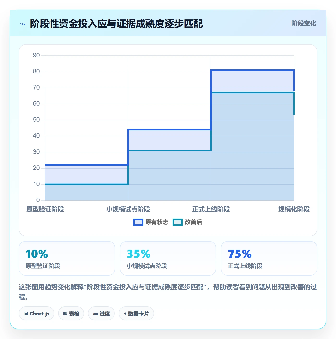 成本管理实际成本教程:产品经理入门指南,避坑指南