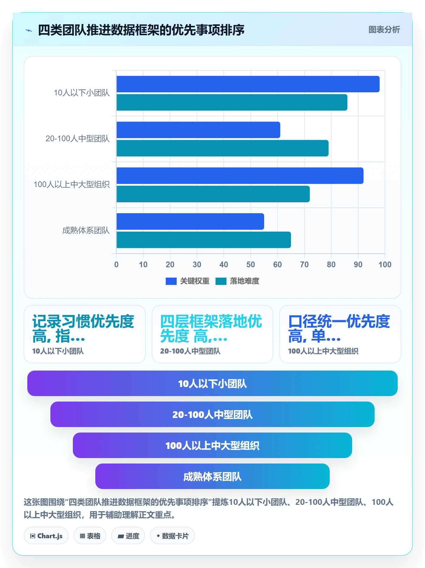 计划版本落地方案：研发团队开展项目规划的数据分析案例解析