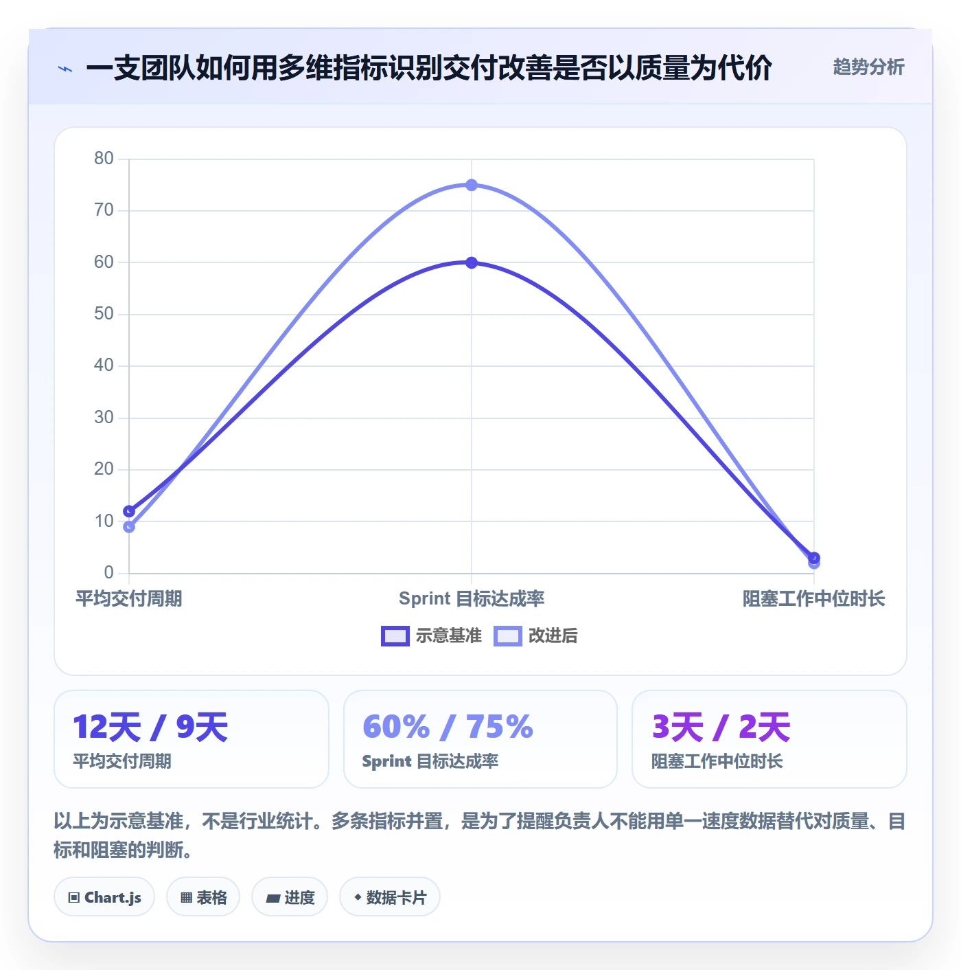 敏捷项目Scrum全流程:项目负责人入门指南与一文讲清