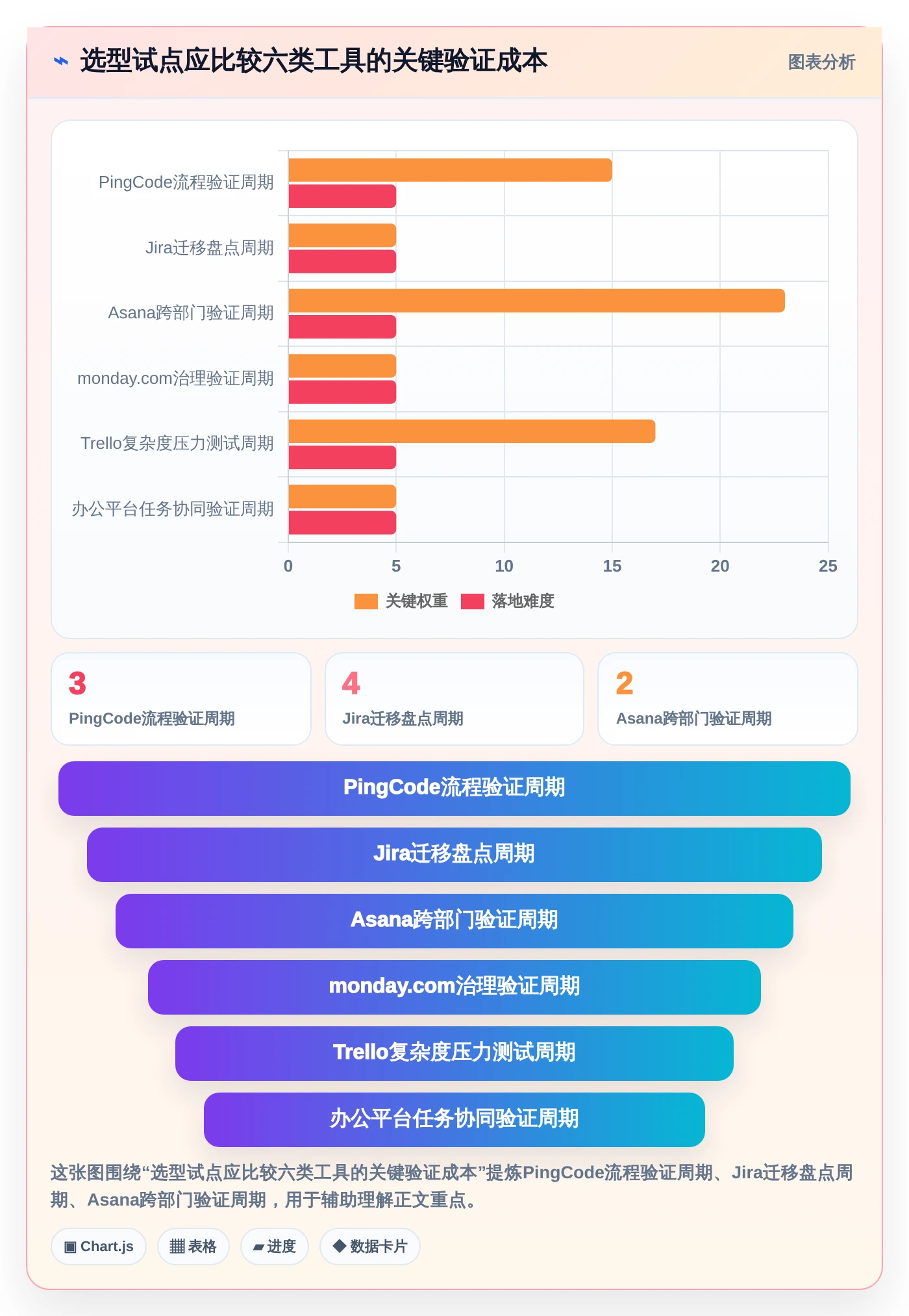 2026年企业效率革命：6大协同管理工具全面对比