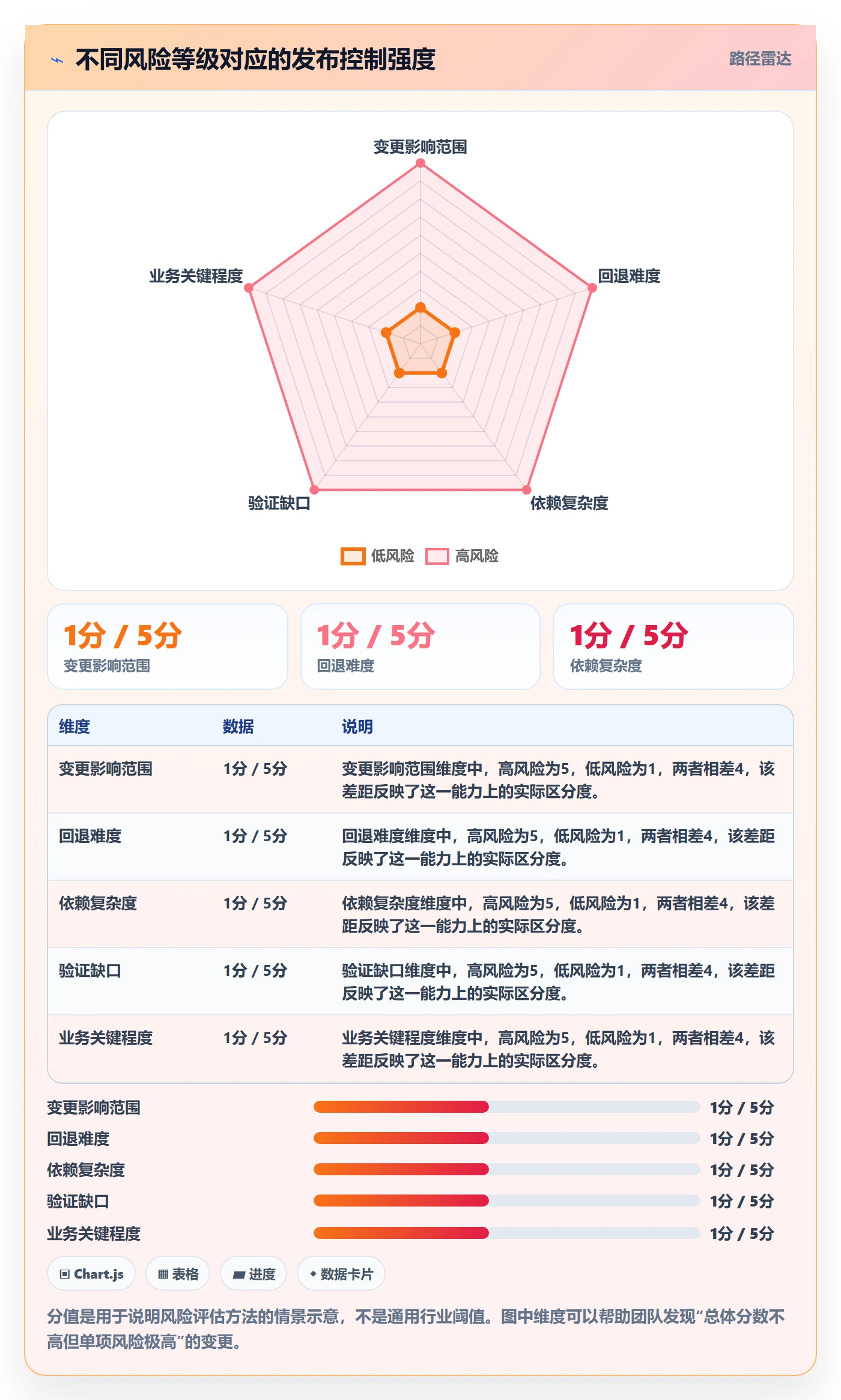 发布记录落地方案:管理层开展发布管理的流程优化案例解析