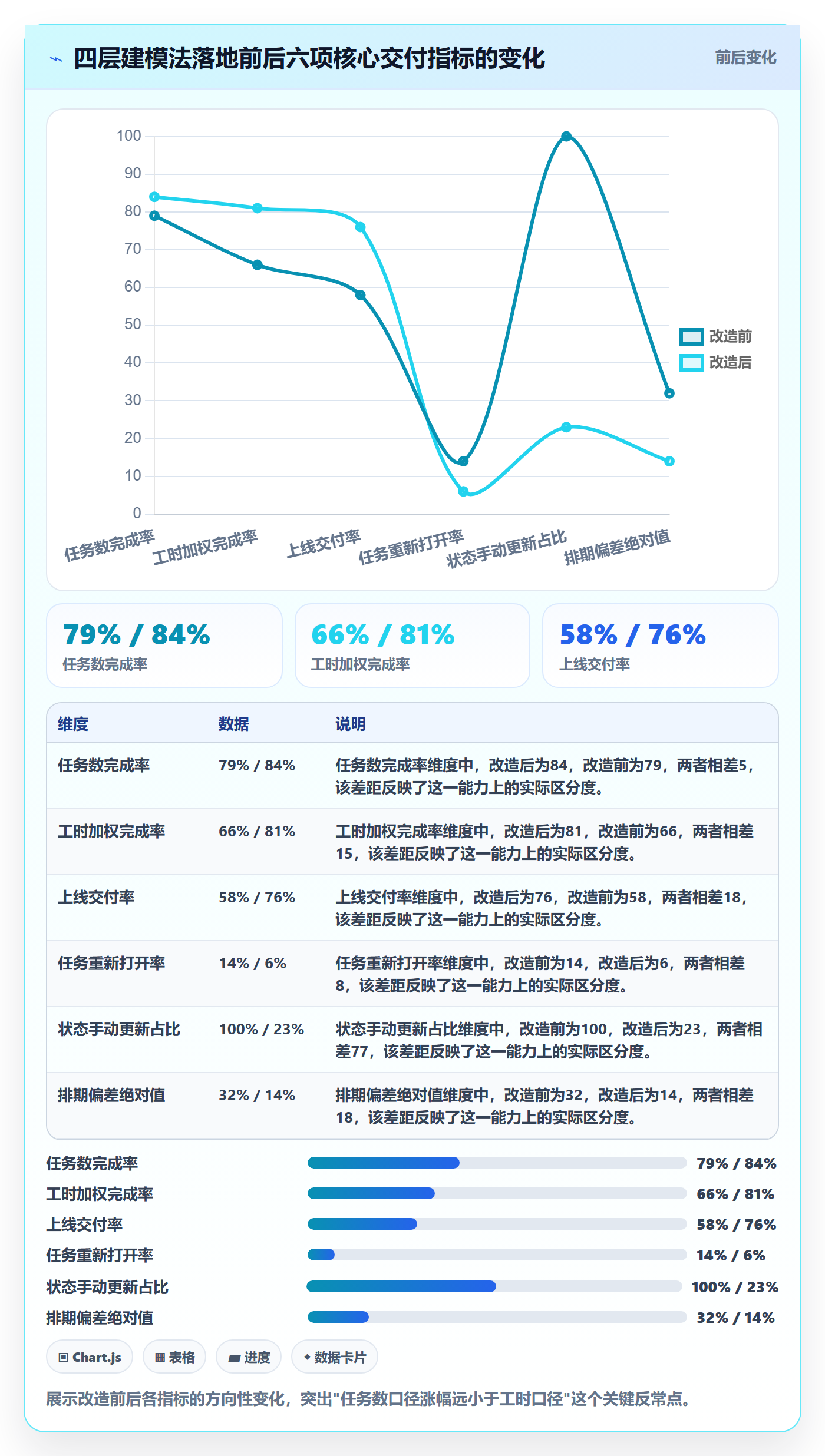 完成率怎么做?产品经理流程优化:进度管理从0到1