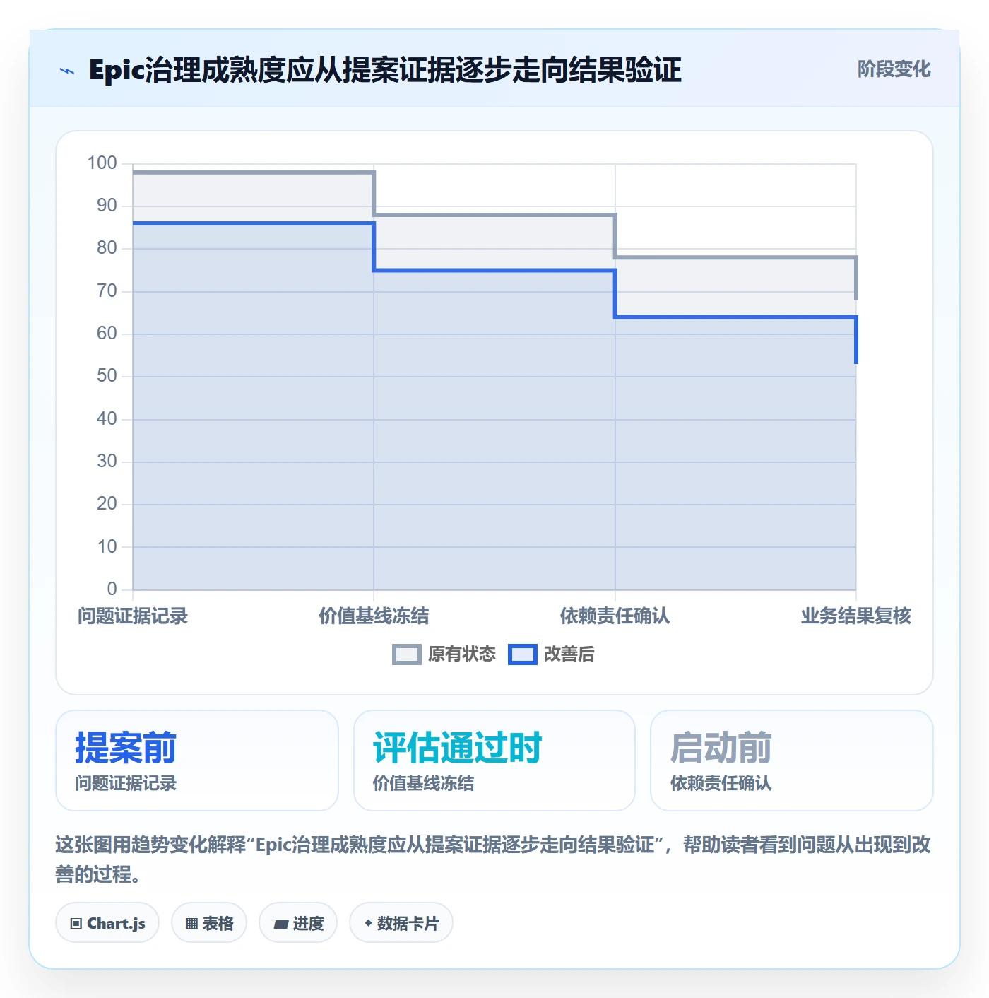 Epic流程与规范:PMO敏捷项目实操方法关键指标