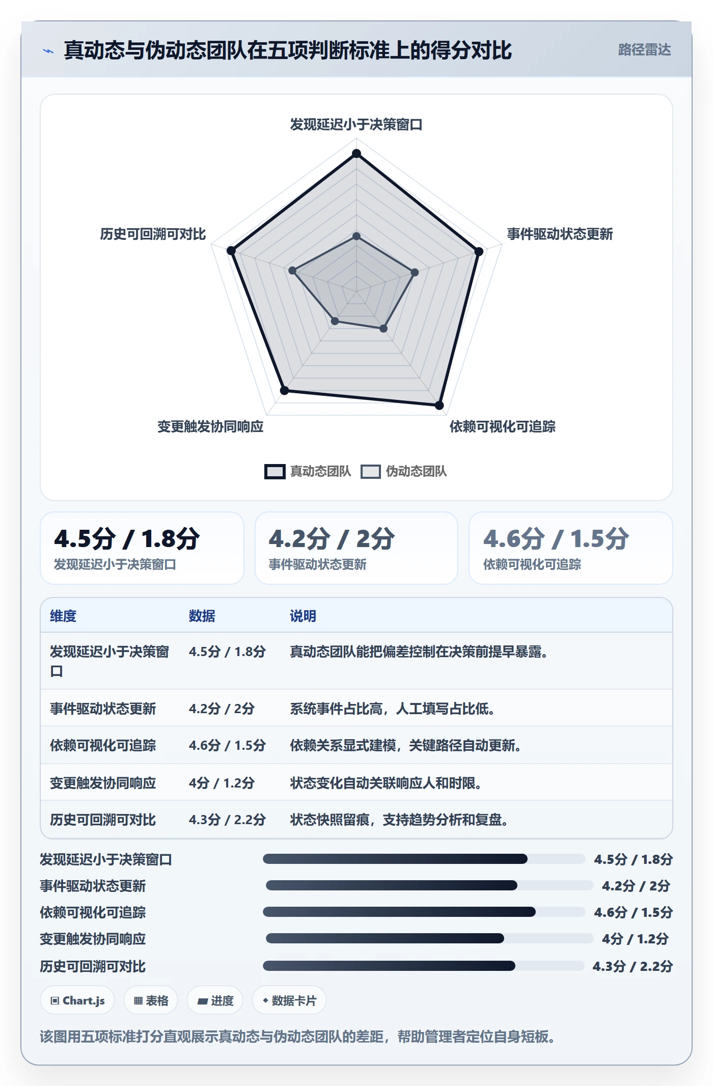 进度跟踪如何做好动态?企业管理者协同管理与操作步骤