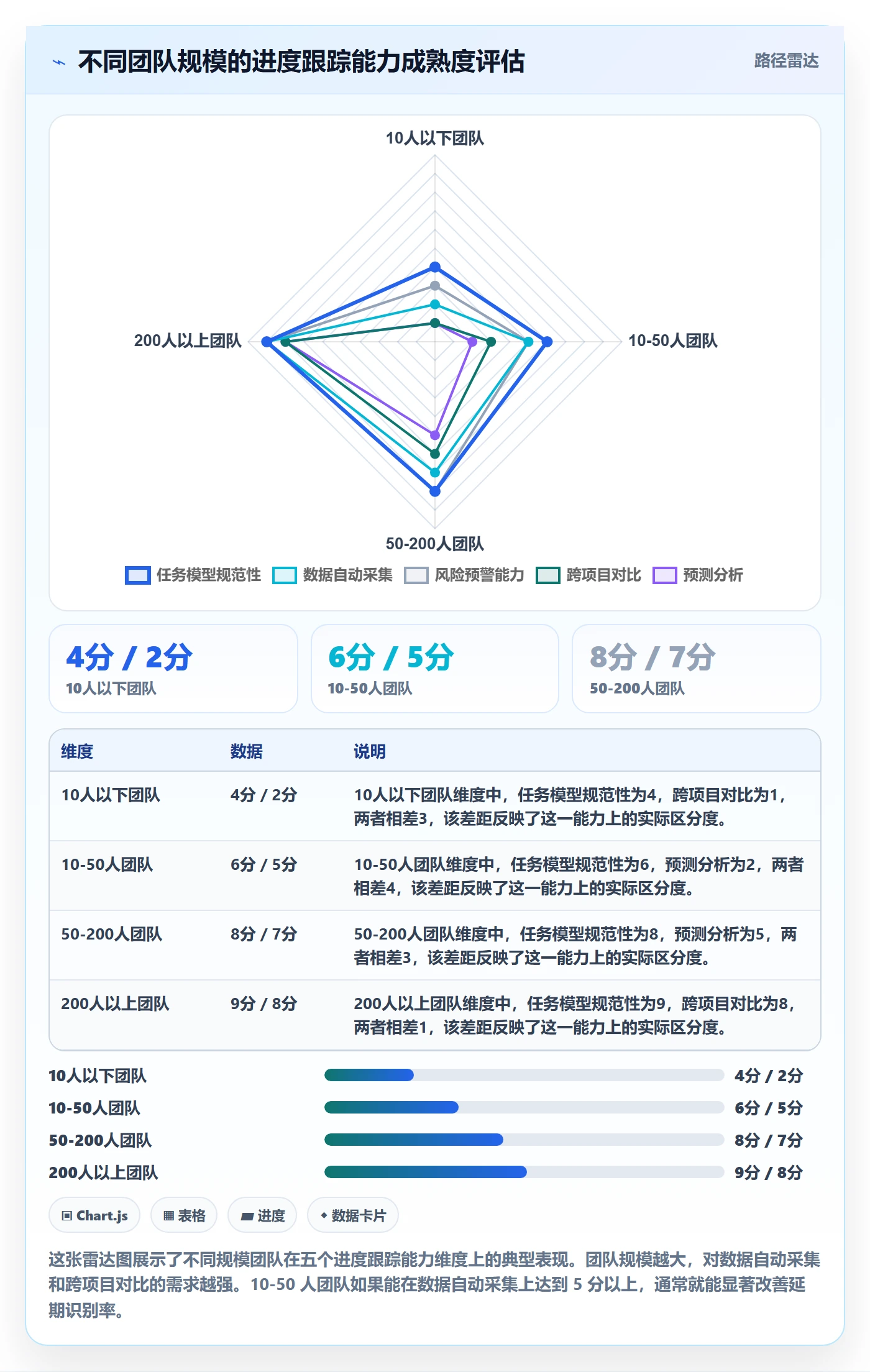 进度跟踪跟踪教程:项目成员数据分析,避坑指南
