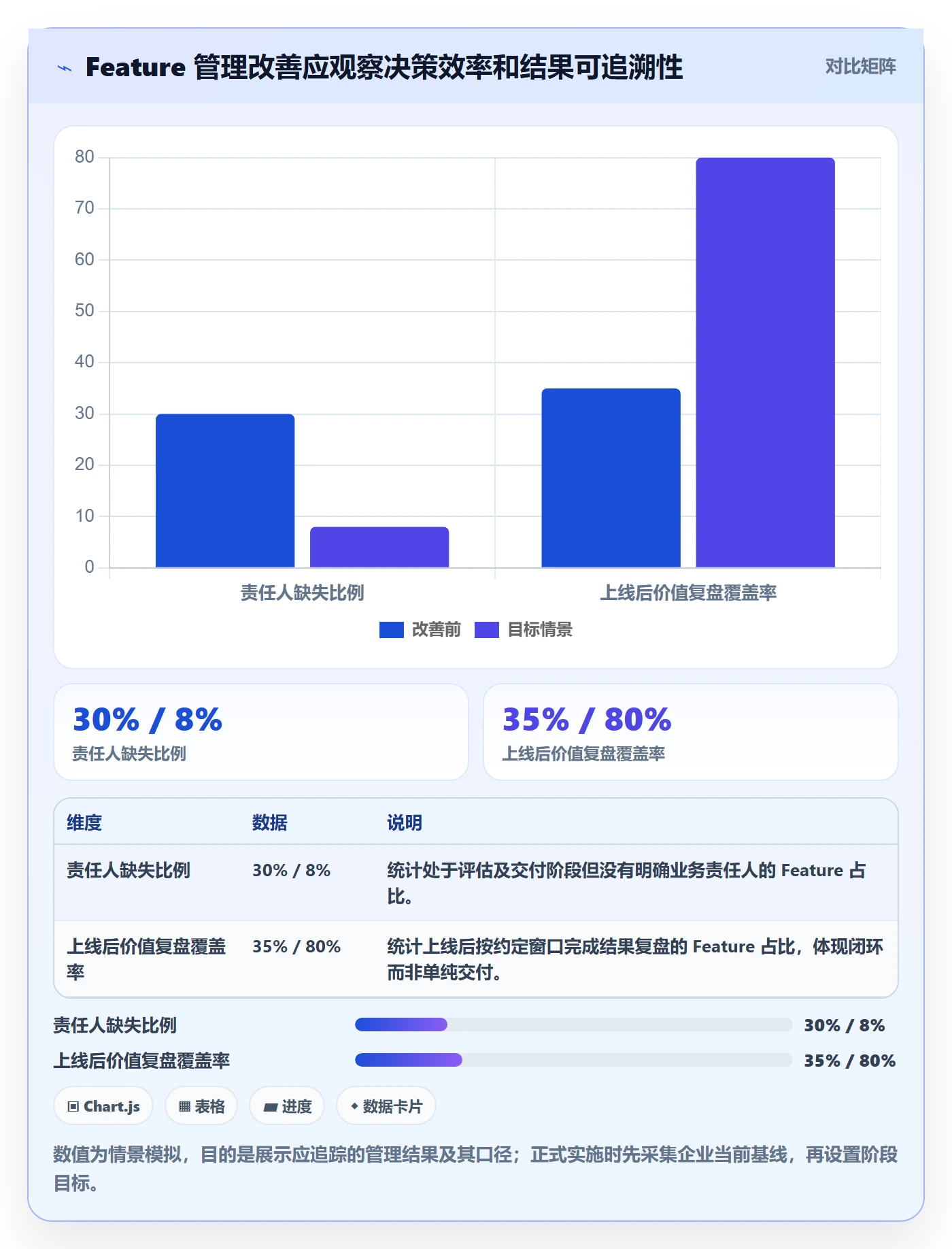 Feature管理方法大全：PMO产品需求协同管理落地清单