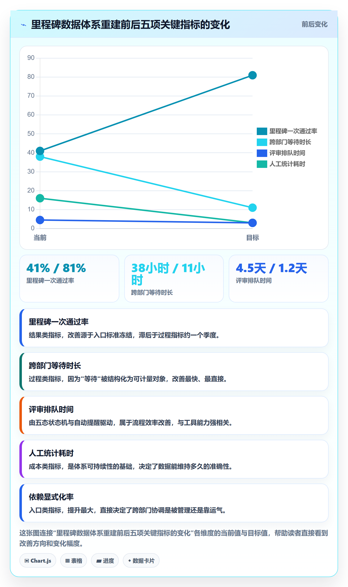 里程碑实操方法：跨部门团队提升项目阶段效率的数据分析方法与模板