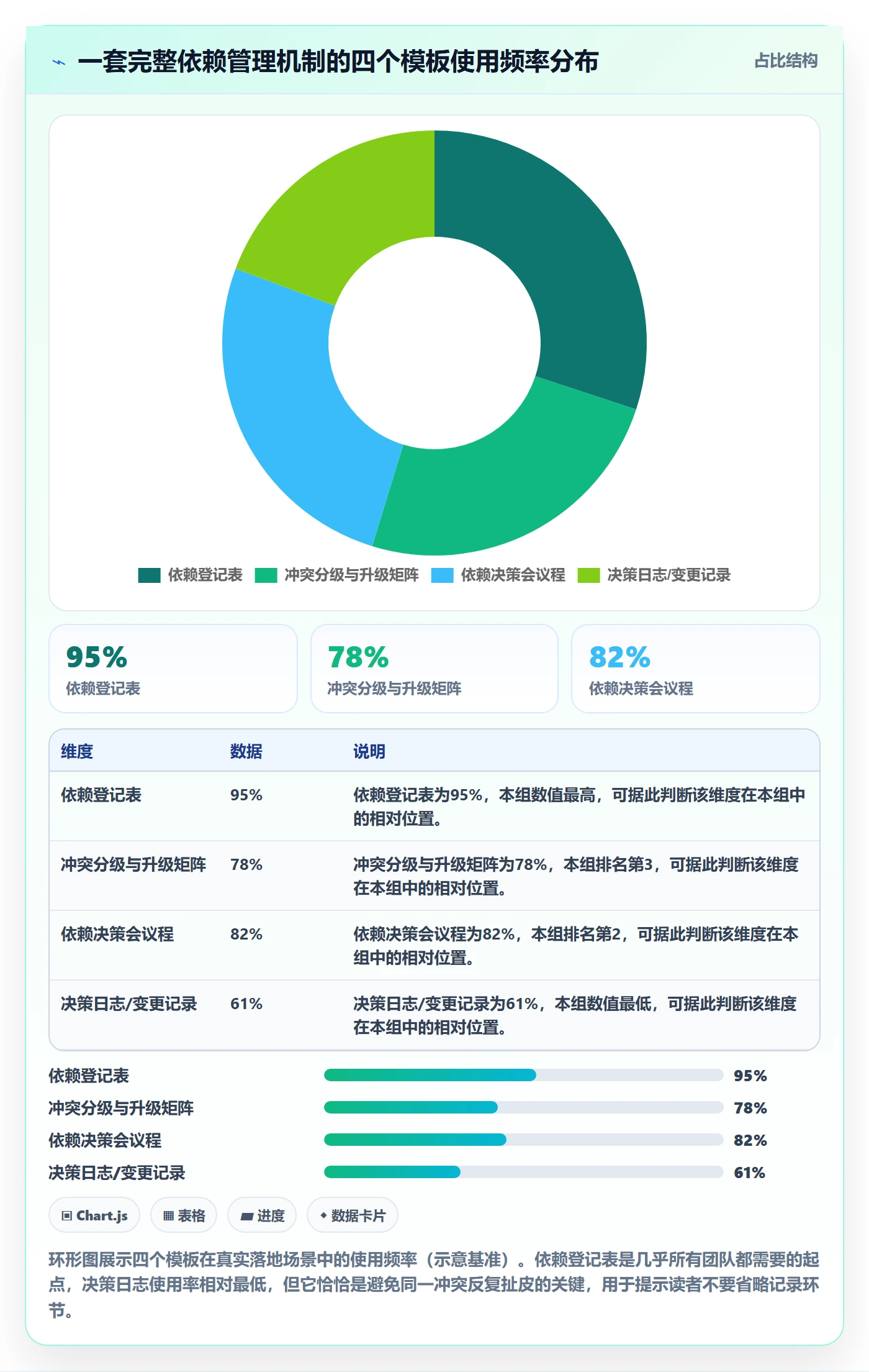 依赖冲突实操方法:管理层提升任务依赖效率的入门指南方法与模板
