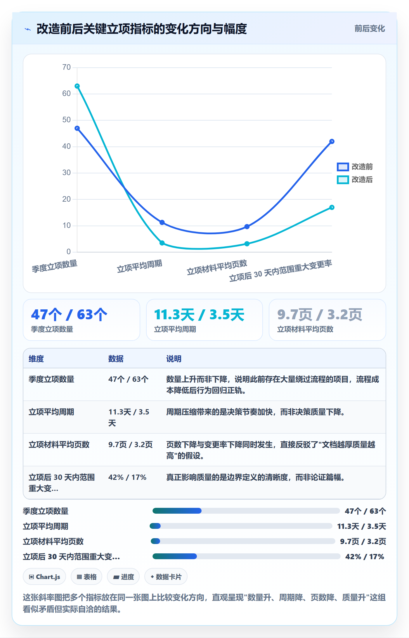 项目类型最佳实践:产品经理项目立项效率提升,常见问题