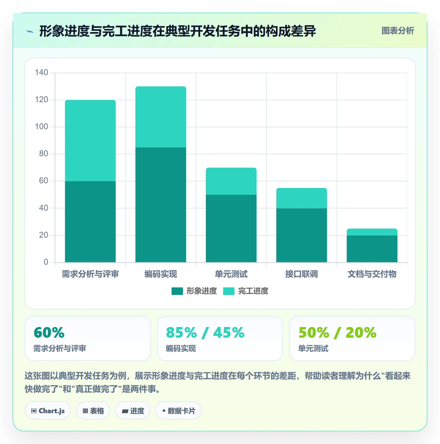 实际进度实操方法：项目成员提升进度管理效率的流程优化方法与模板