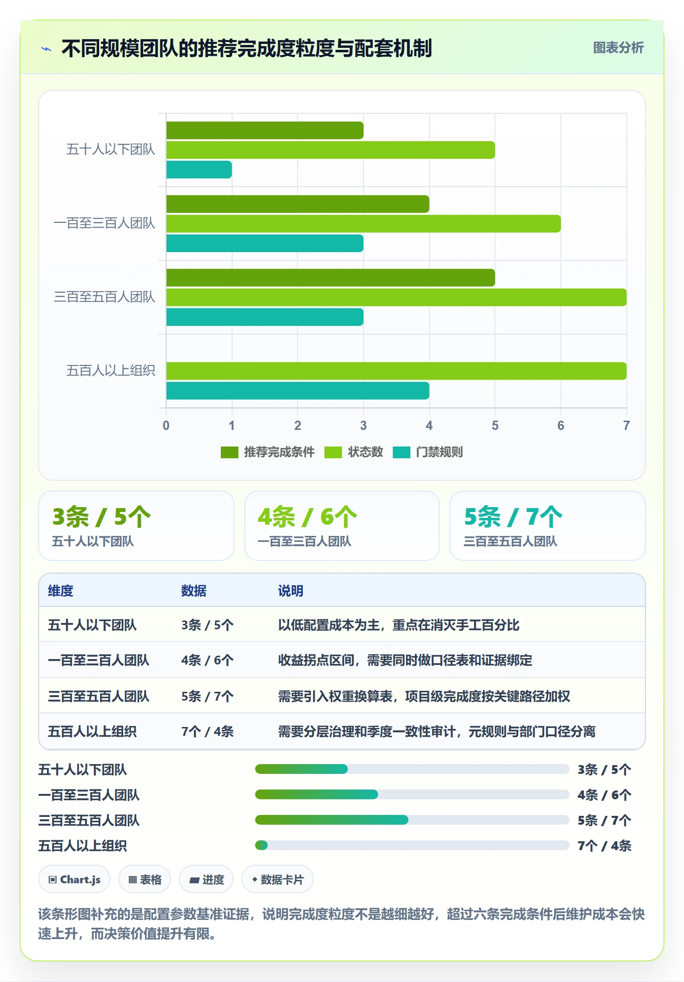完成度流程与规范:跨部门团队任务属性效率提升关键指标