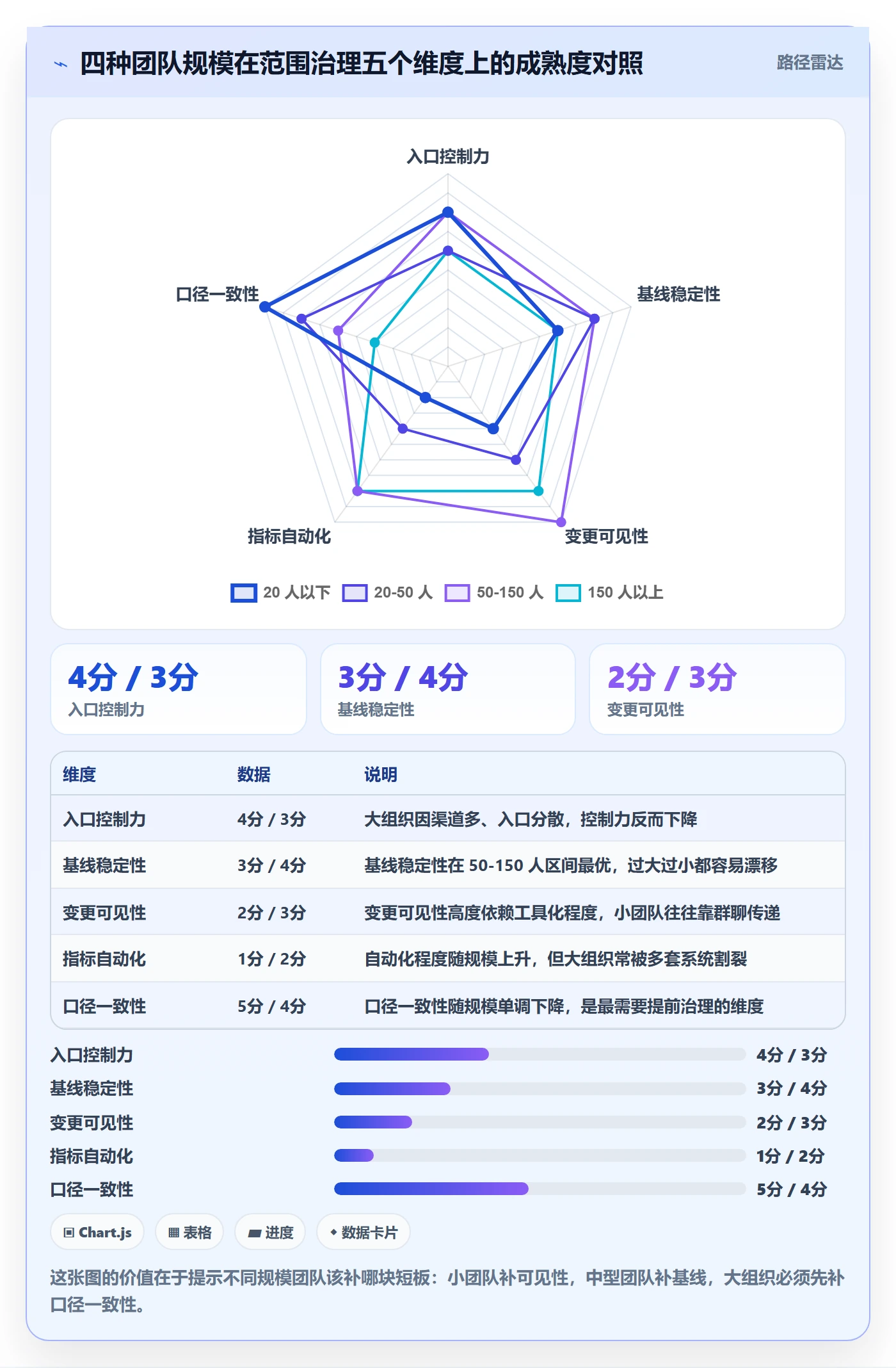 工作范围流程与规范:研发团队项目范围流程优化关键指标