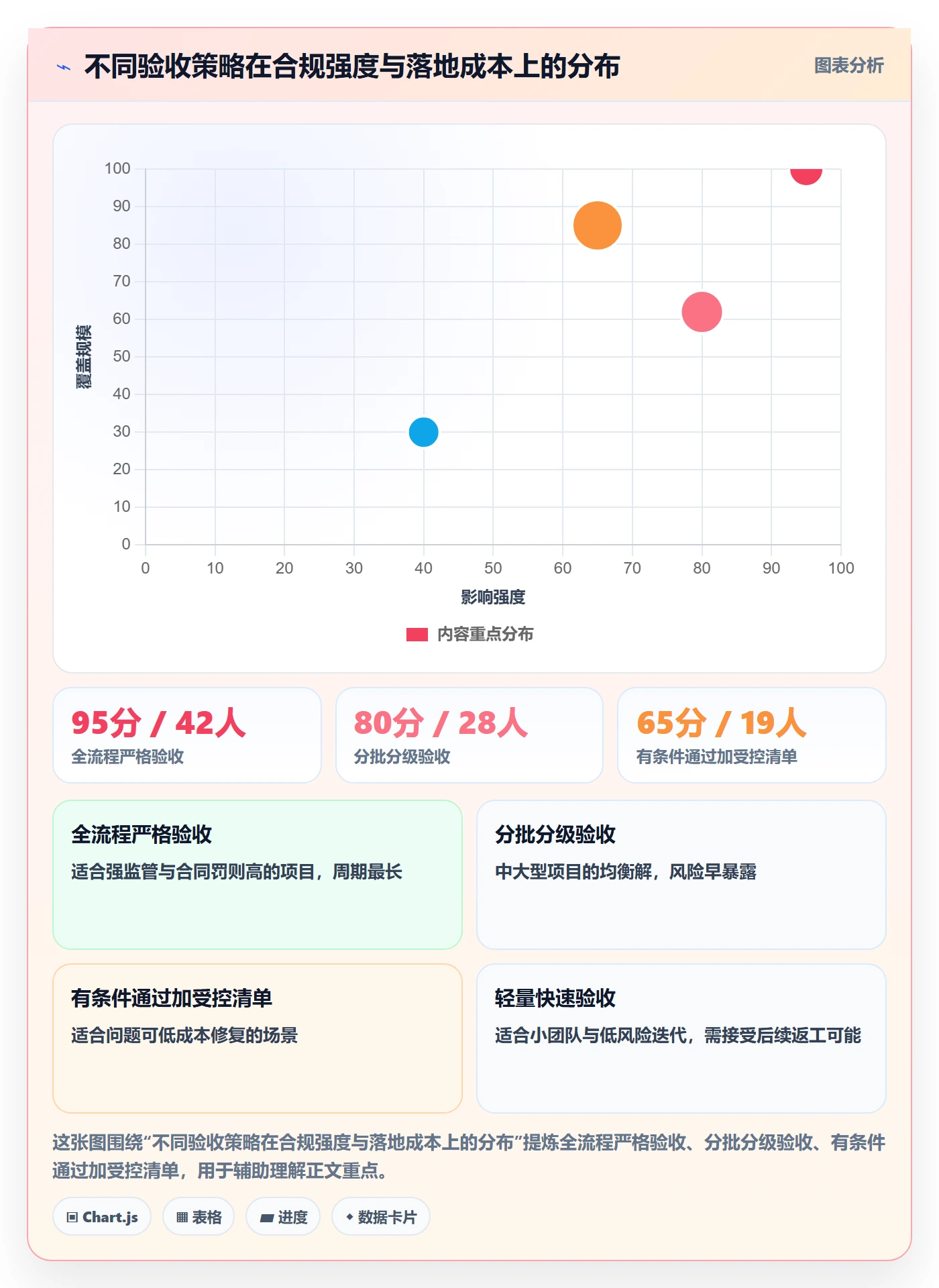 项目阶段阶段验收全流程:项目经理效率提升与一文讲清
