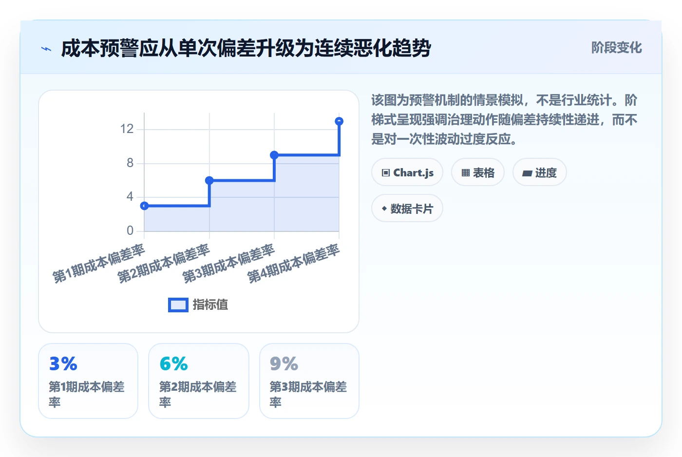 实际成本管理方法大全：PMO成本管理风险控制落地清单