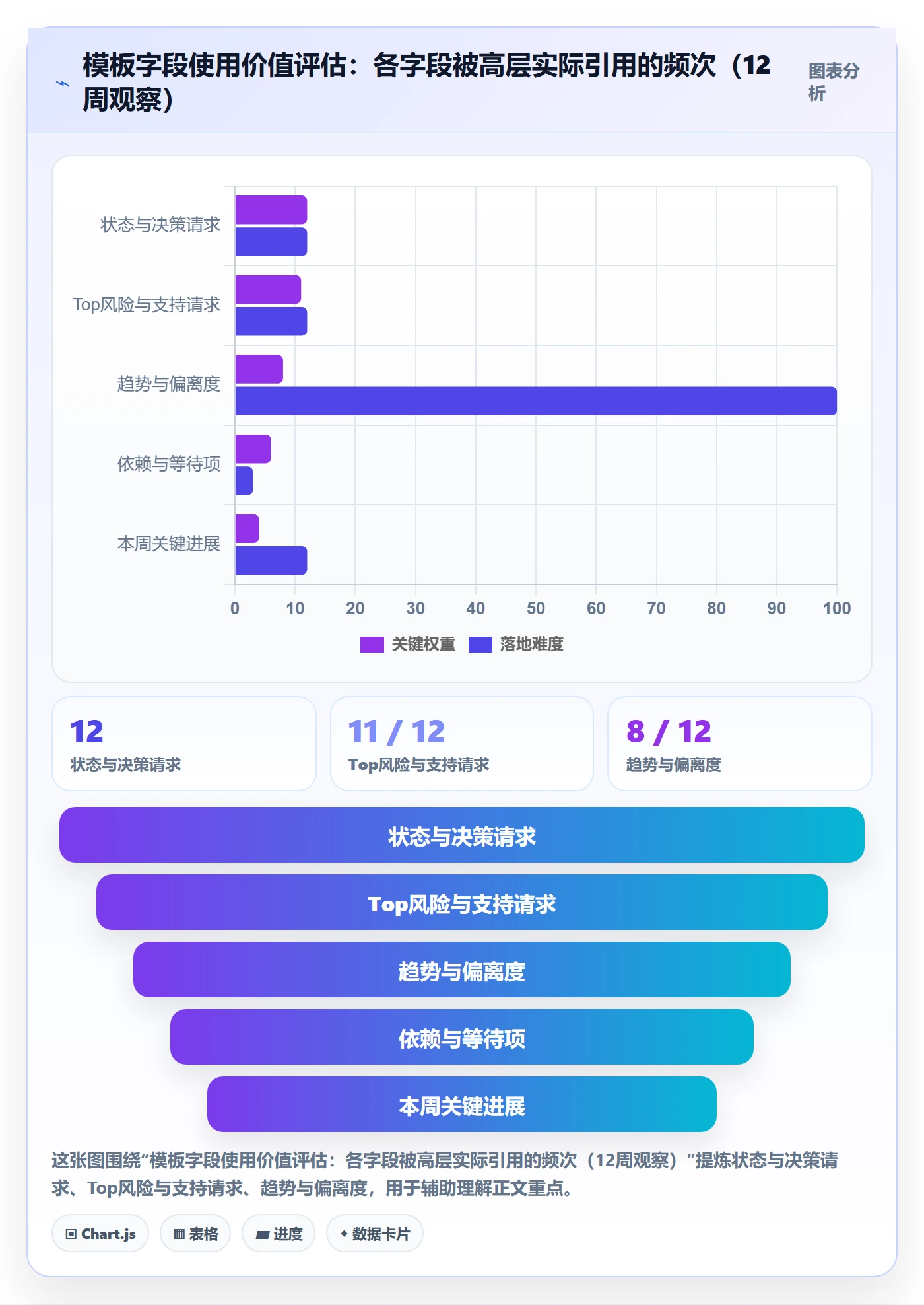 周进展实操方法:项目负责人提升进度跟踪效率的落地方案方法与模板