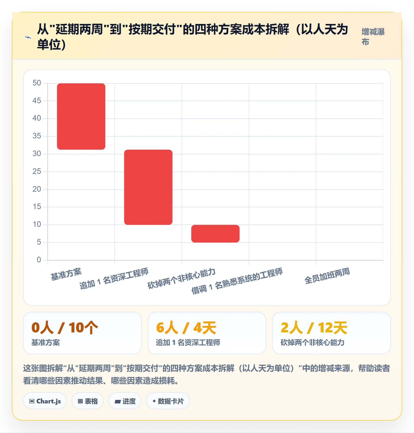 资源分配实操方法：项目负责人提升资源管理效率的效率提升方法与模板