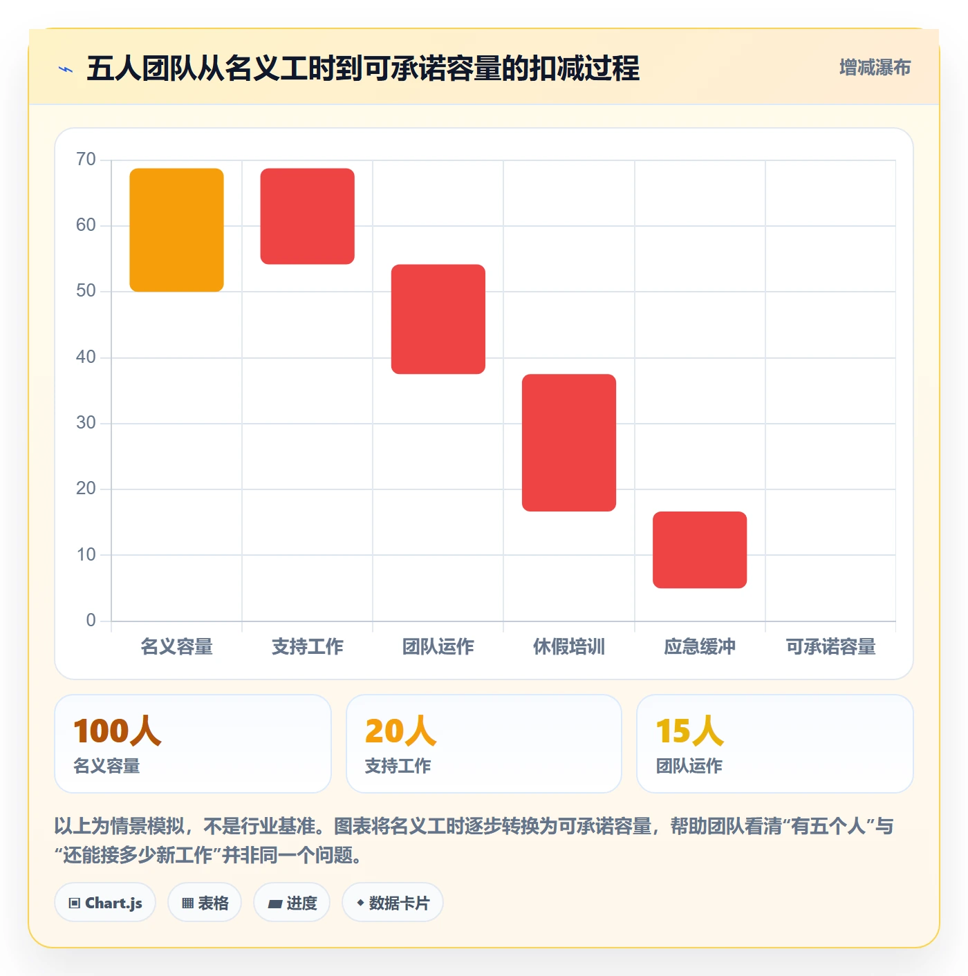 资源管理岗位全流程:PMO最佳实践与一文讲清