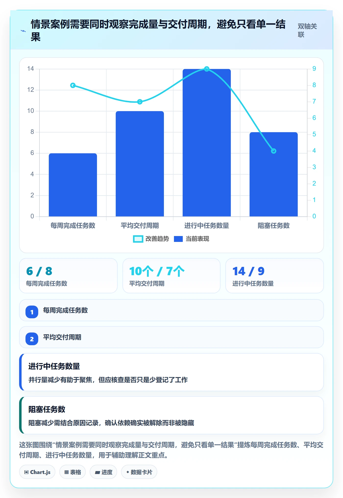 进行中怎么做?企业管理者入门指南:看板从0到1
