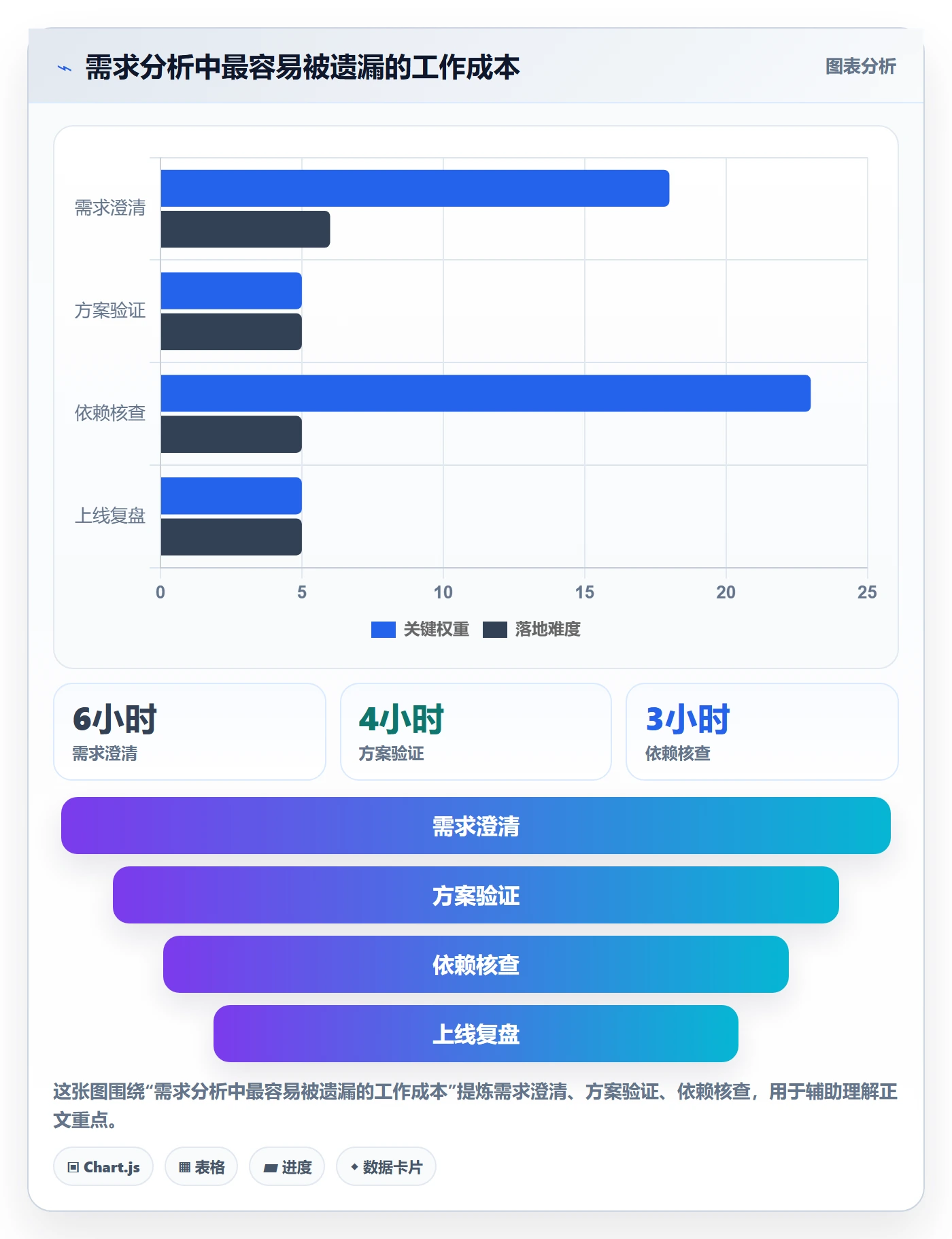需求管理如何做好需求分析?产品经理制度设计与操作步骤
